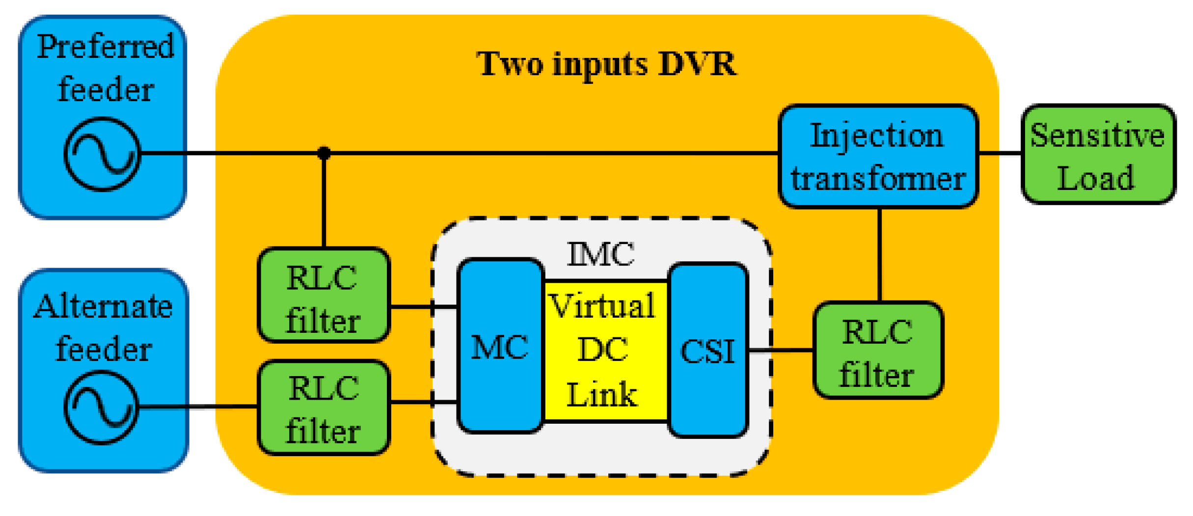 Energies 12 03248 g002 550
