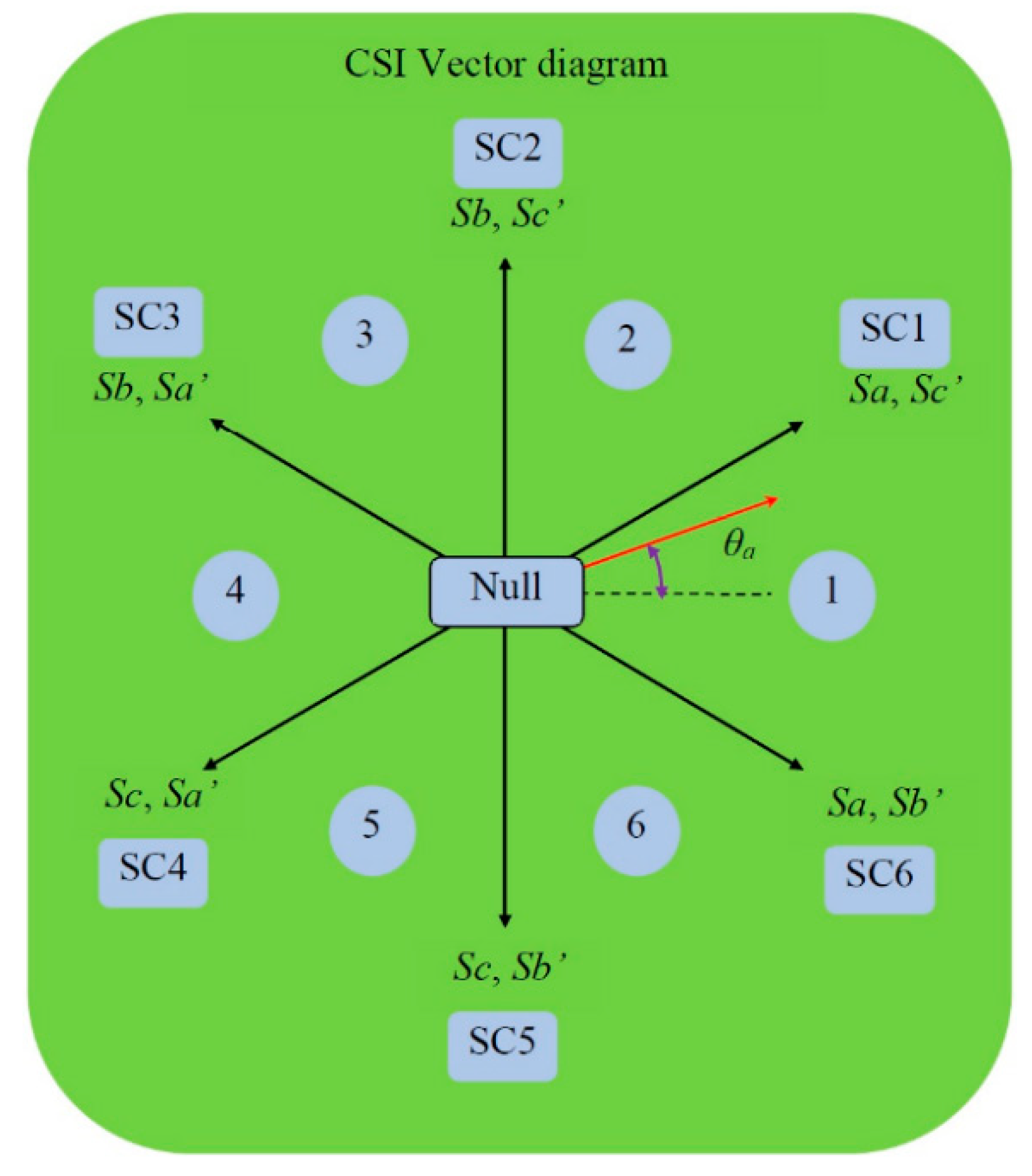 Energies 12 03248 g004 550