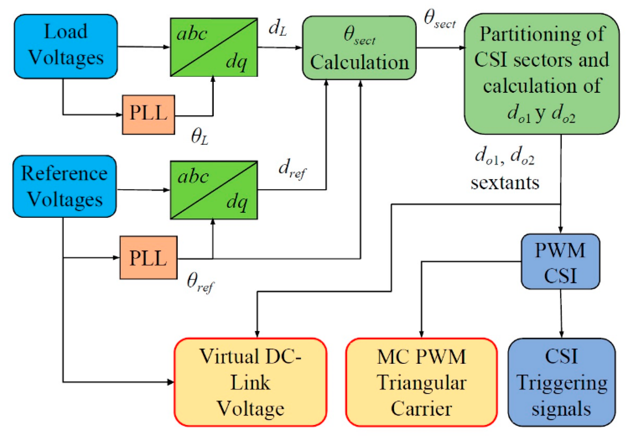 Energies 12 03248 g006 550