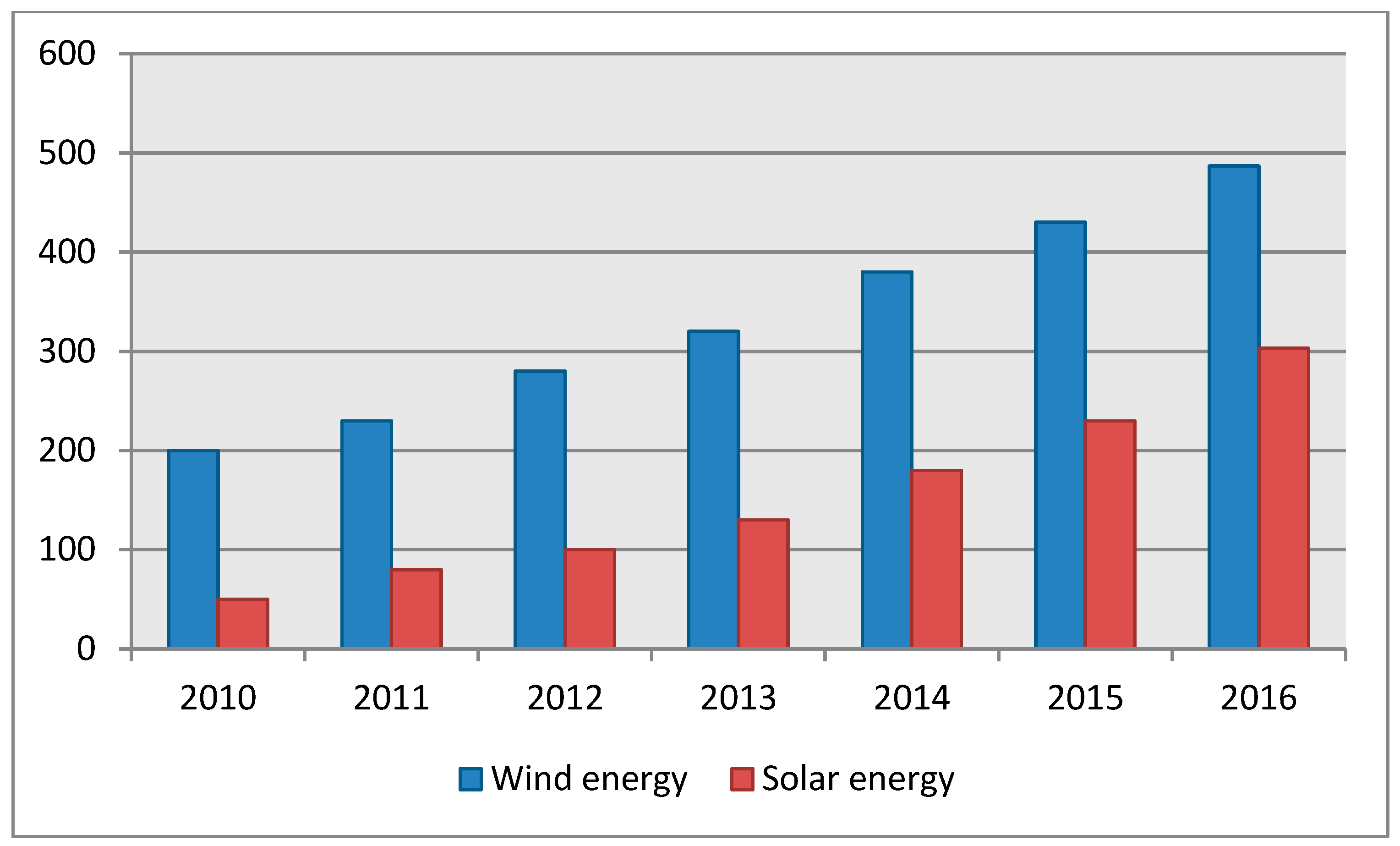 Energies 12 03250 g002 Energies 12 03250 g002