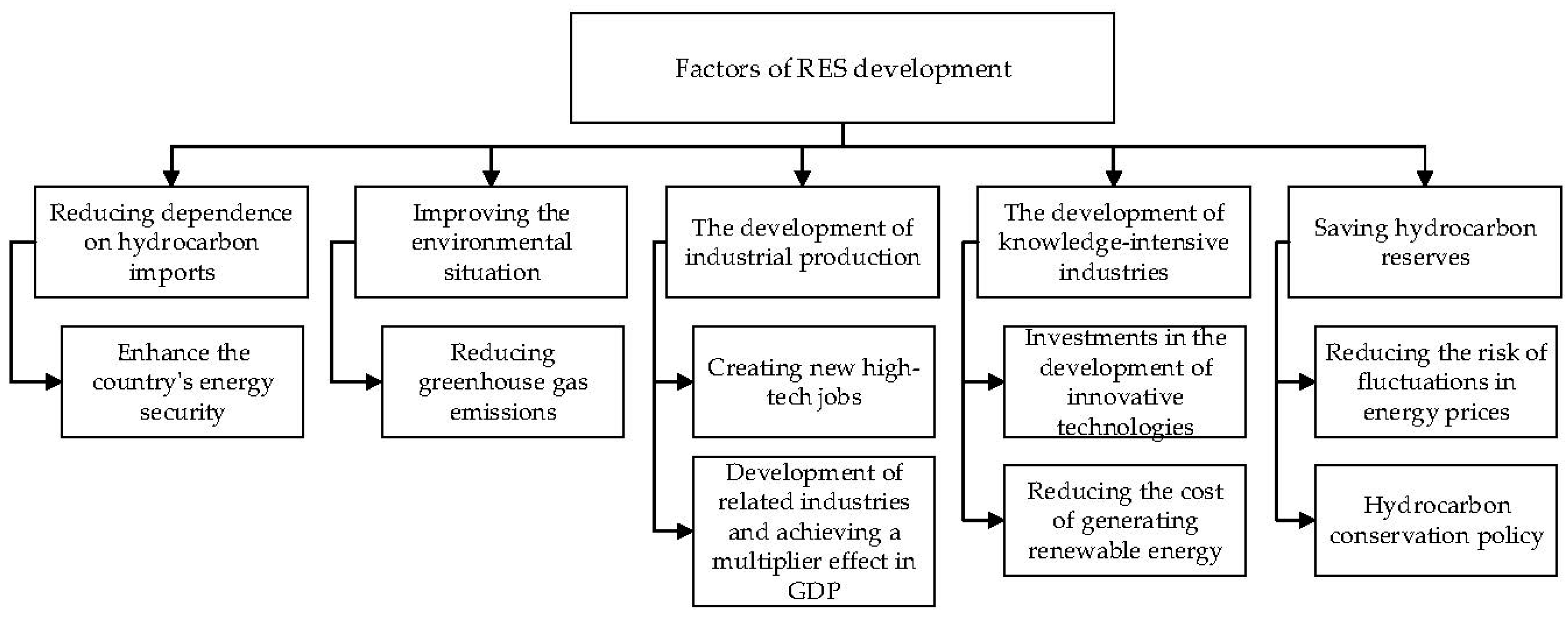 Energies 12 03250 g004 Energies 12 03250 g004