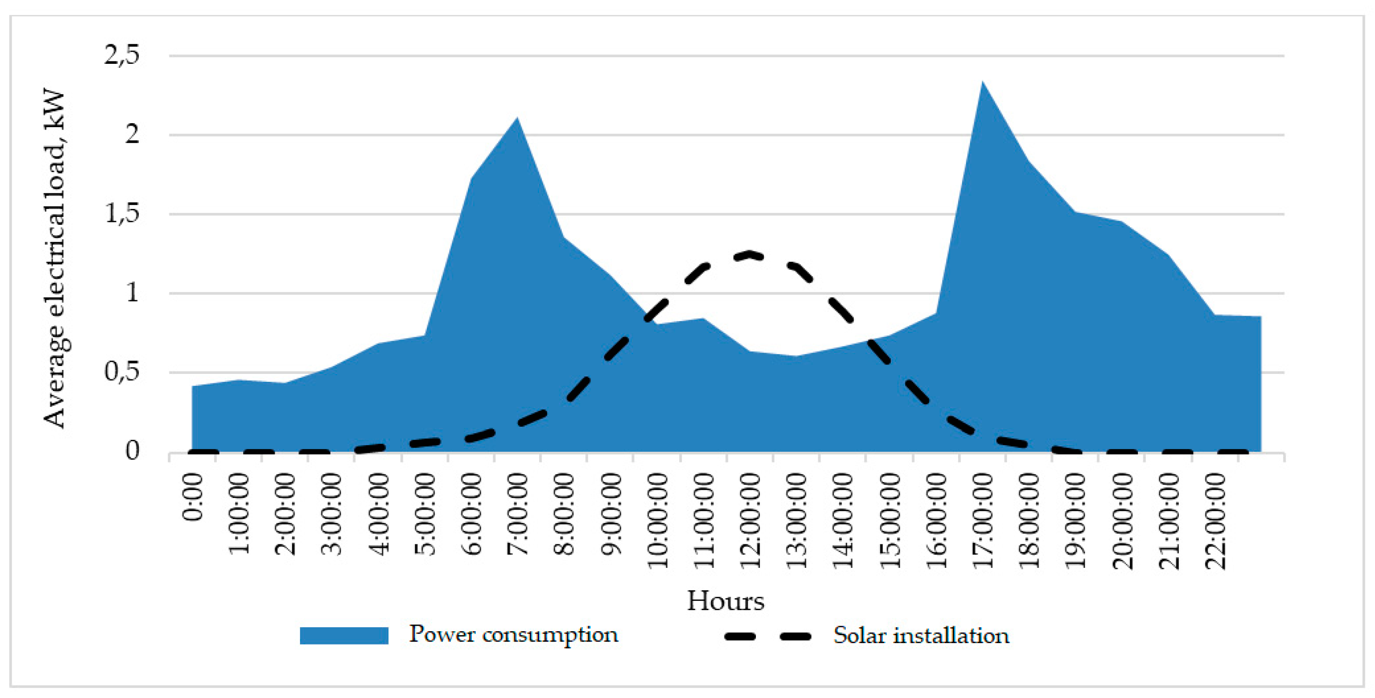 Energies 12 03250 g005 Energies 12 03250 g005