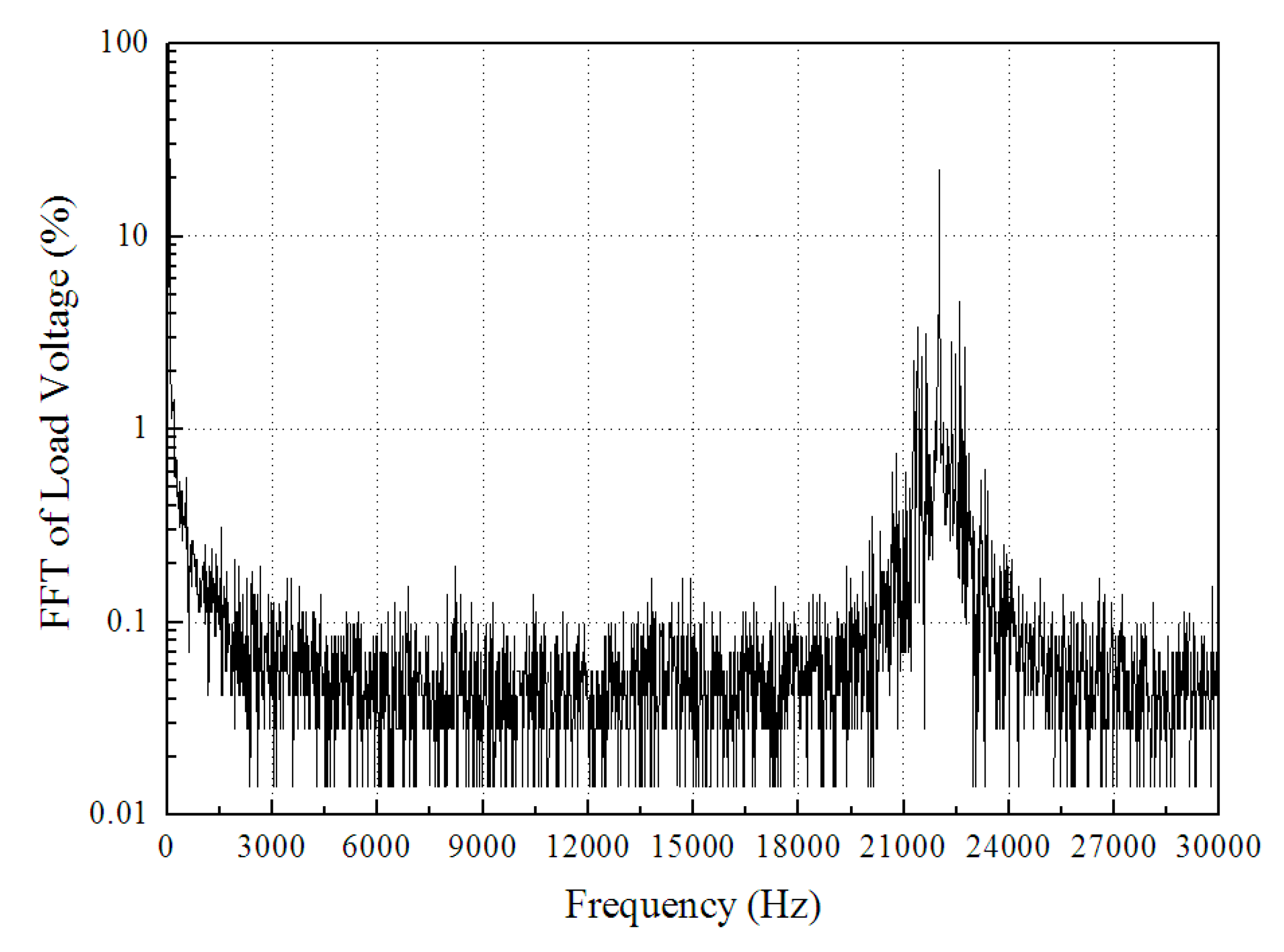 Energies 12 03251 g011 Energies 12 03251 g011