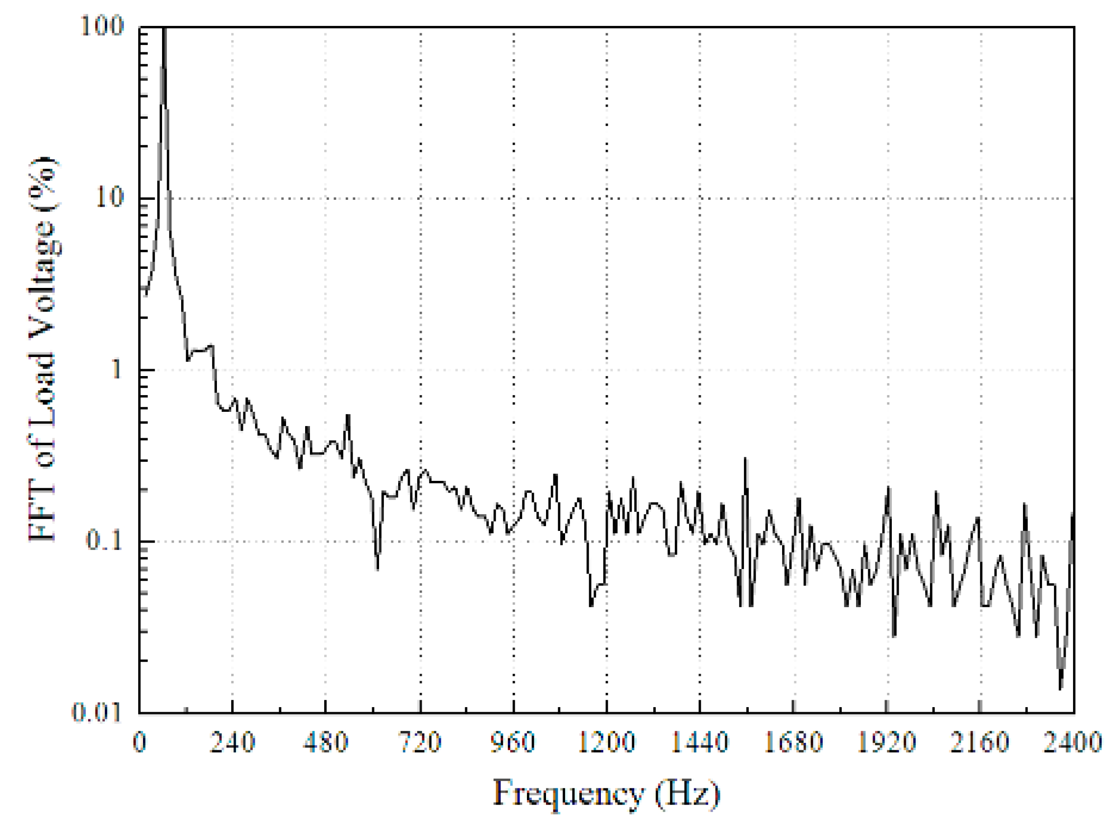 Energies 12 03251 g012 Energies 12 03251 g012