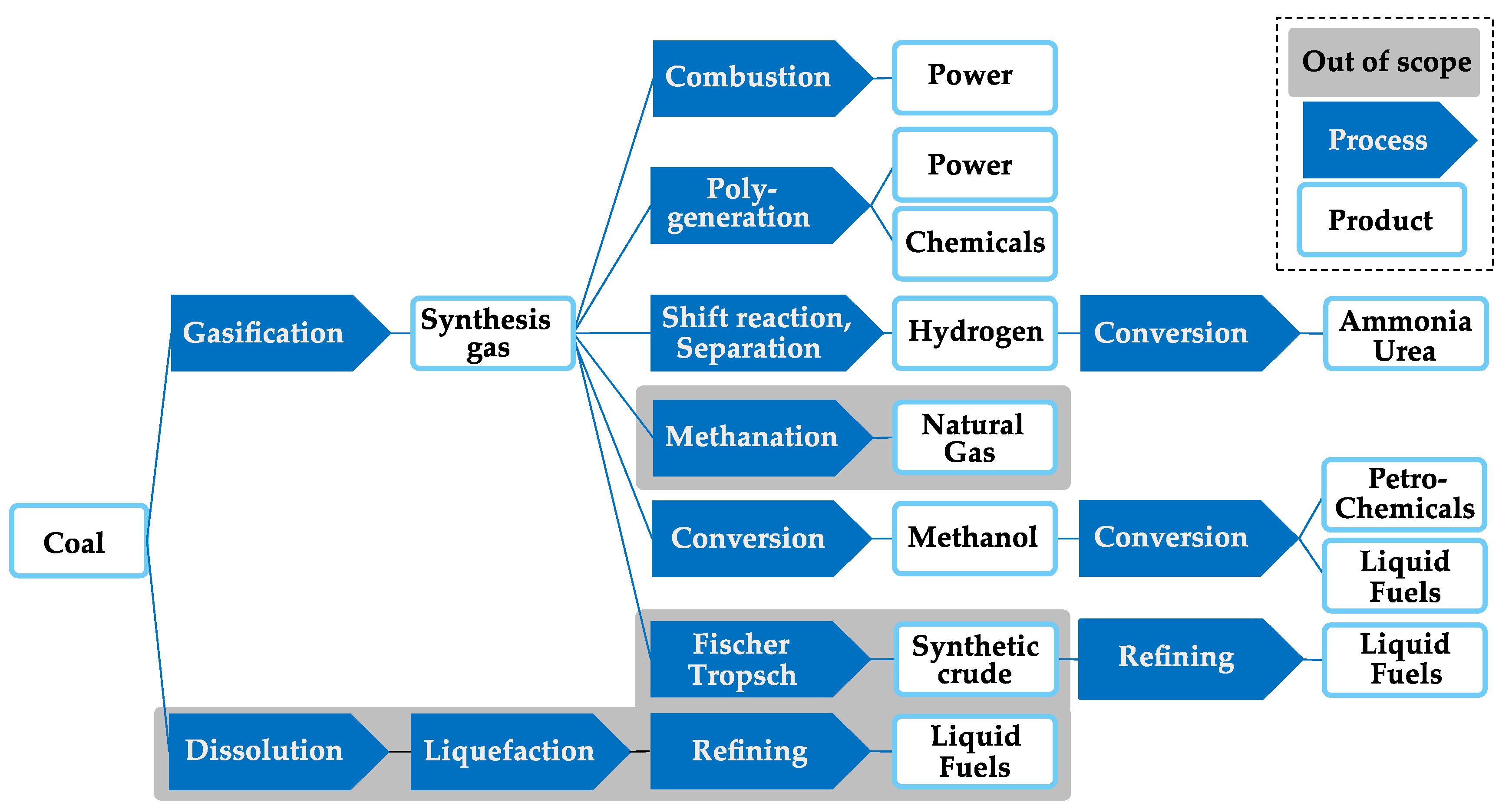 Energies 12 03252 g001