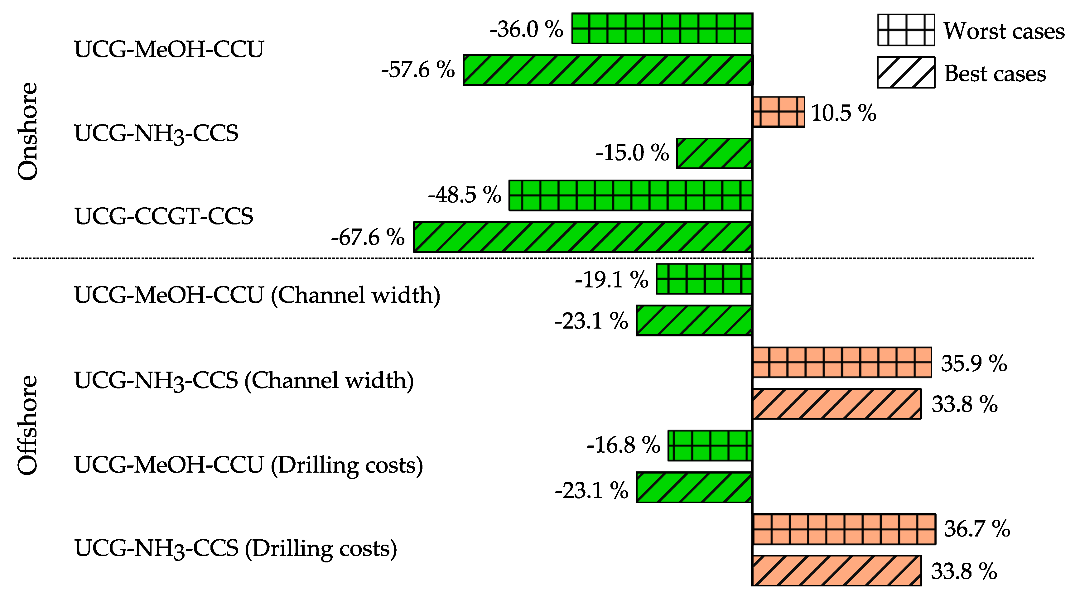Energies 12 03252 g008