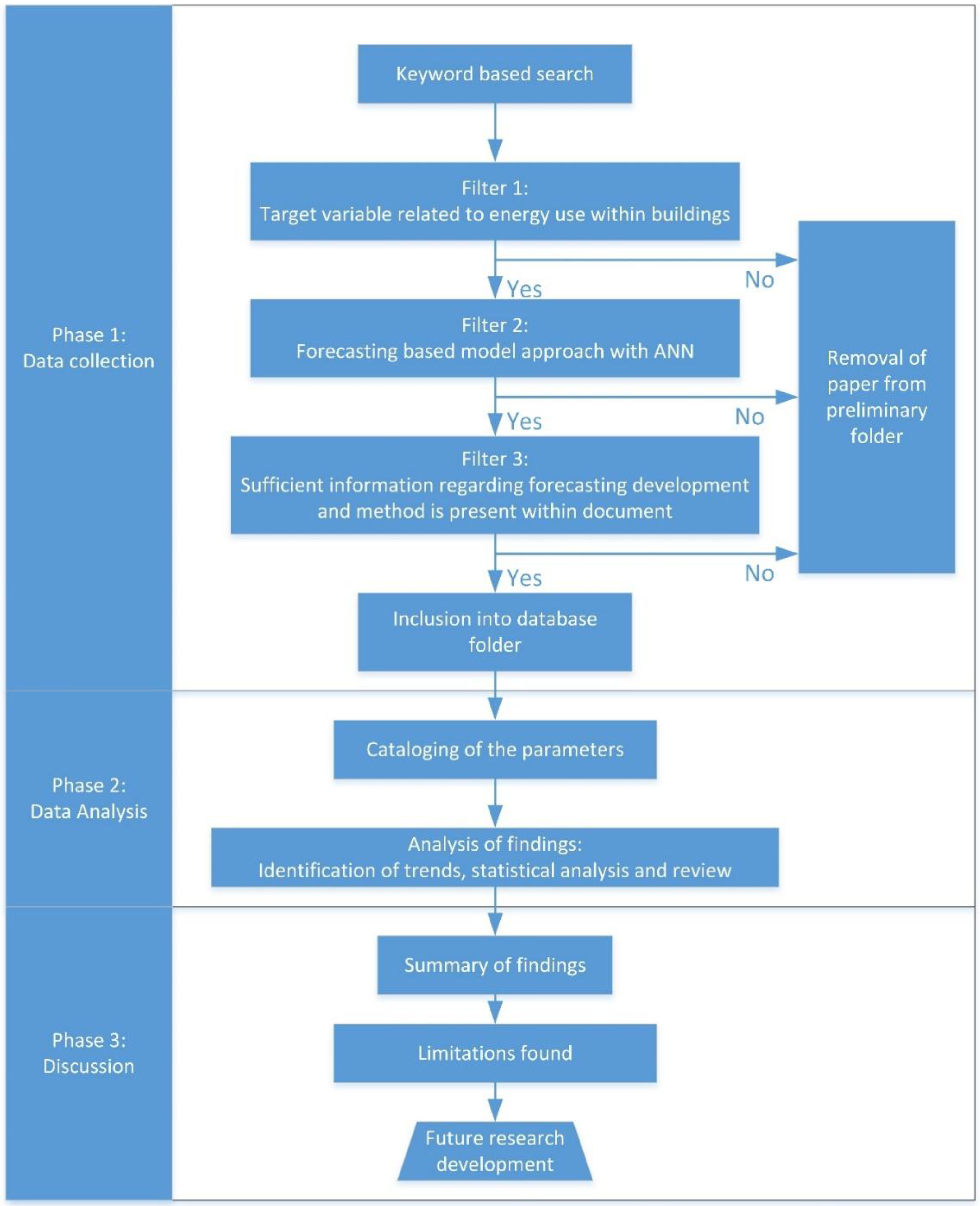 Energies 12 03254 g003 Energies 12 03254 g003