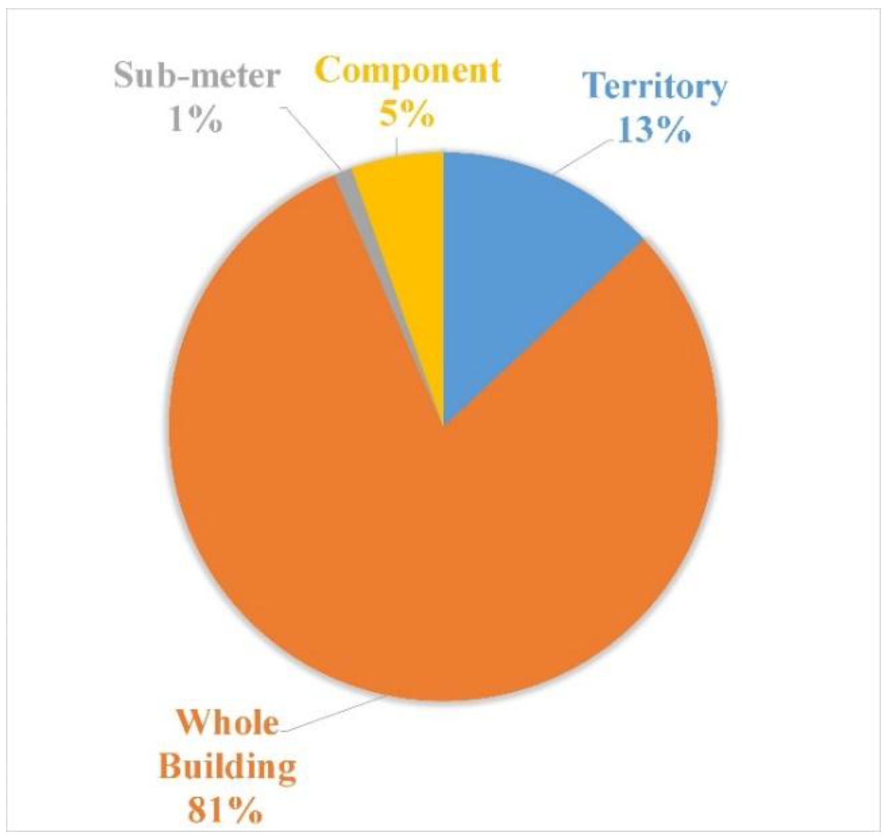 Energies 12 03254 g007 Energies 12 03254 g007