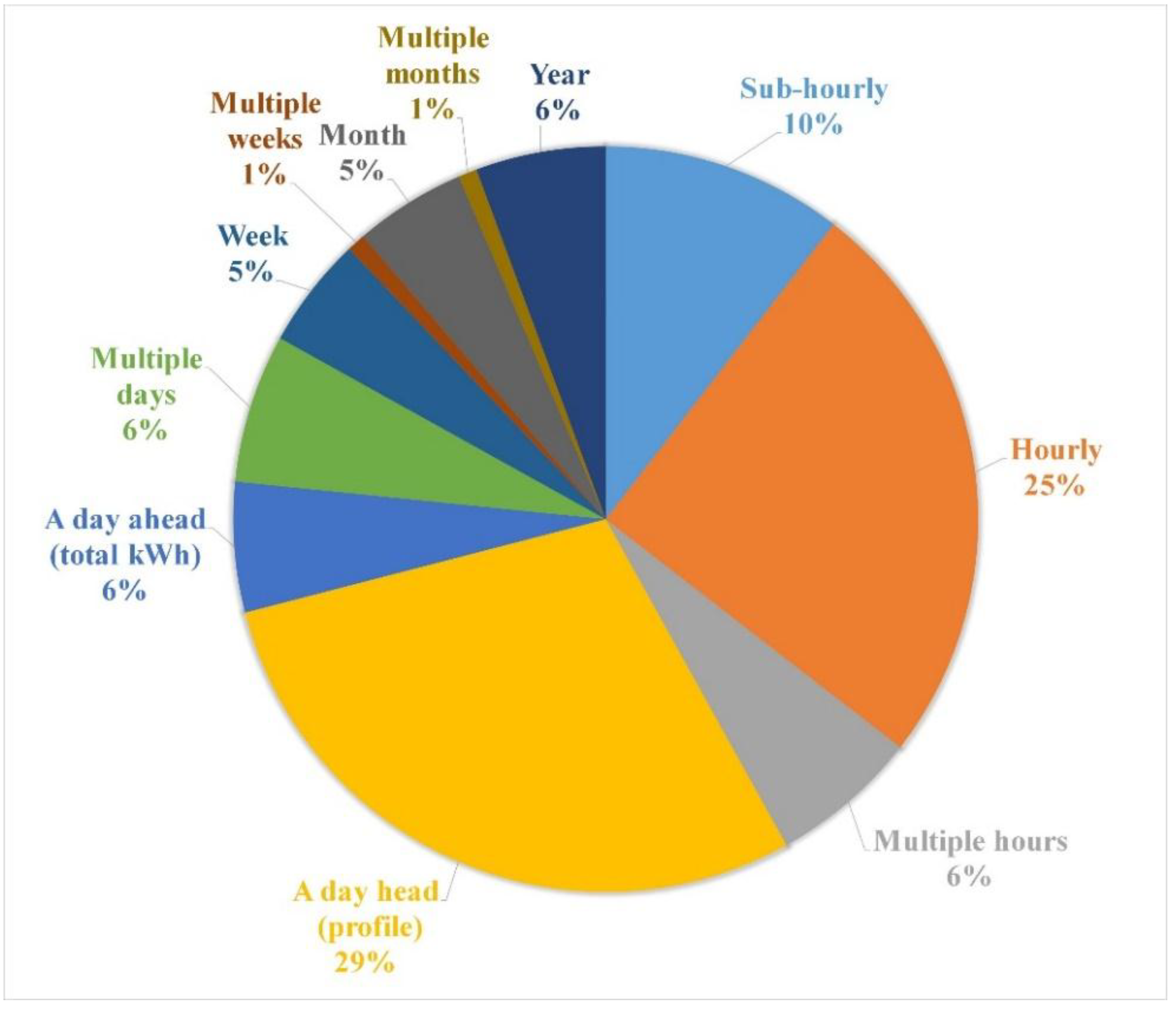 Energies 12 03254 g008 Energies 12 03254 g008