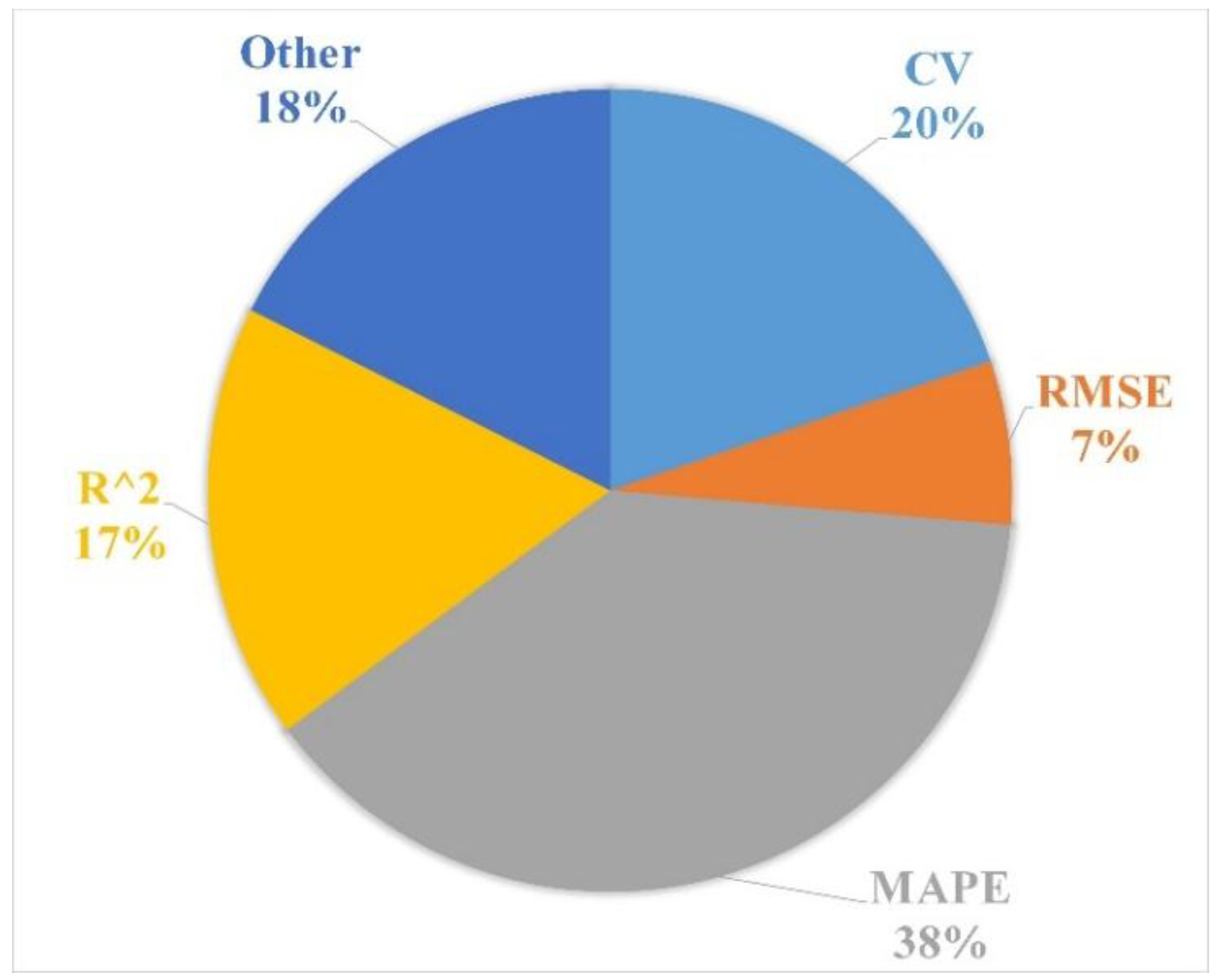 Energies 12 03254 g012 Energies 12 03254 g012