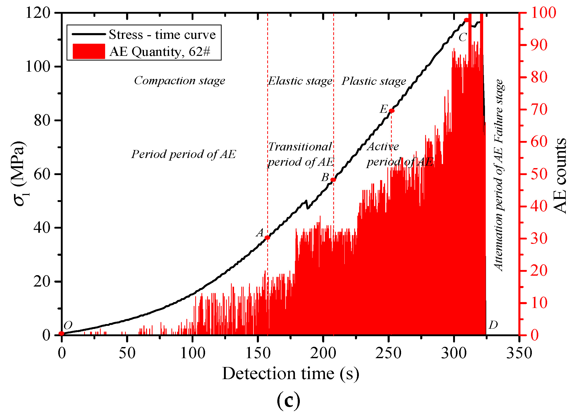 Energies 12 03255 g003b