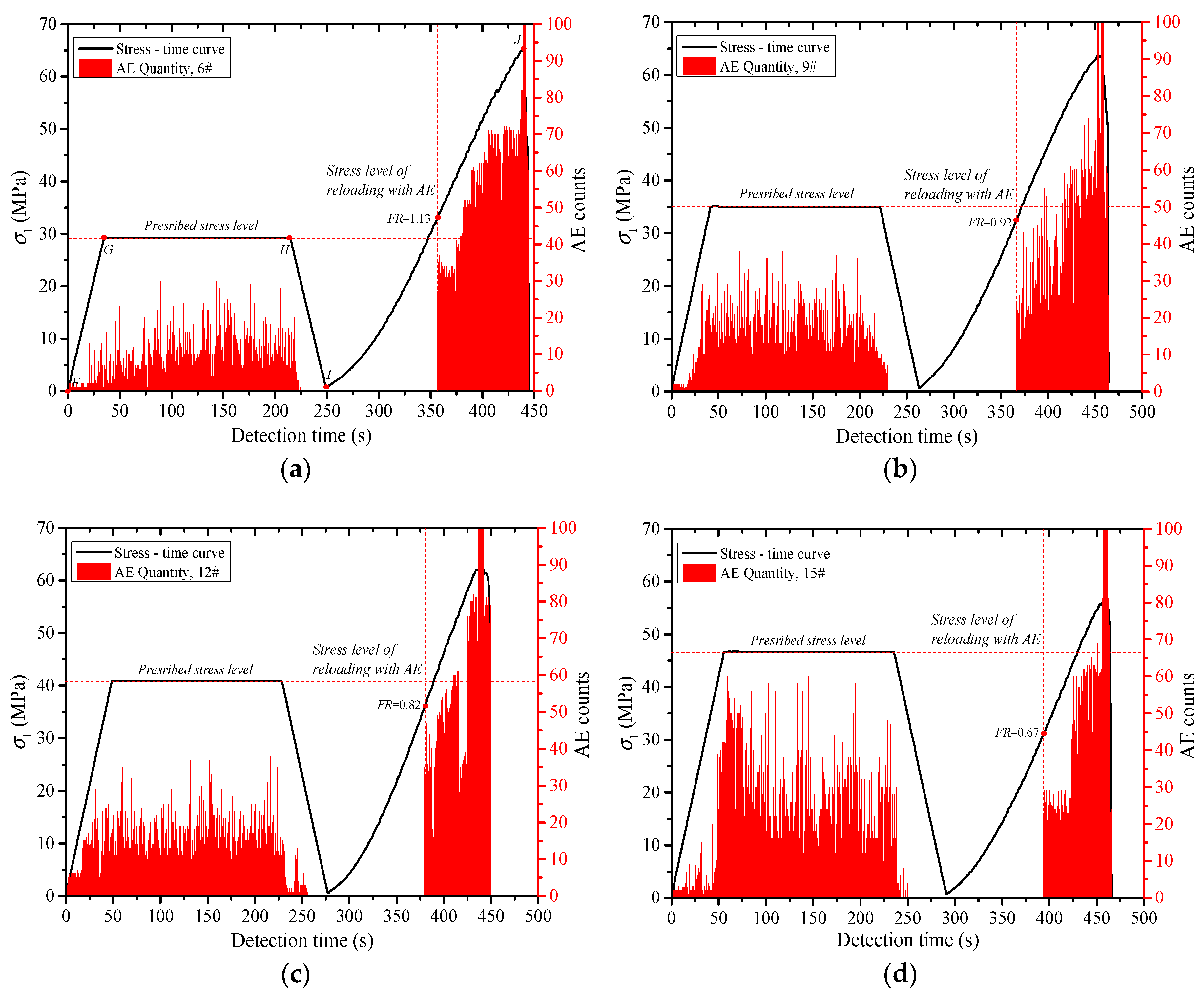 Energies 12 03255 g004a