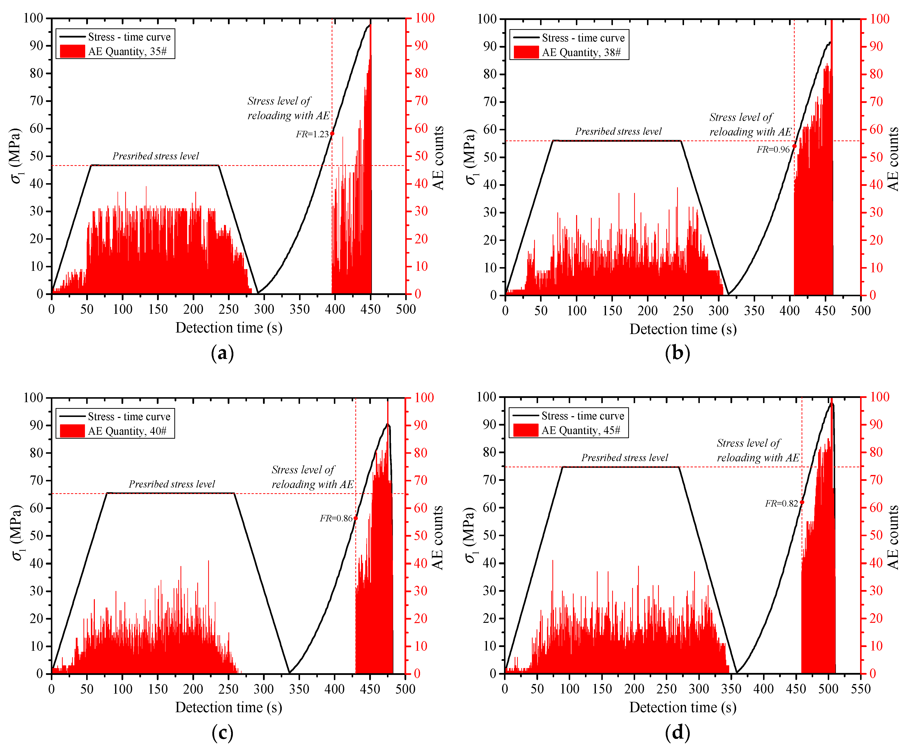 Energies 12 03255 g005a