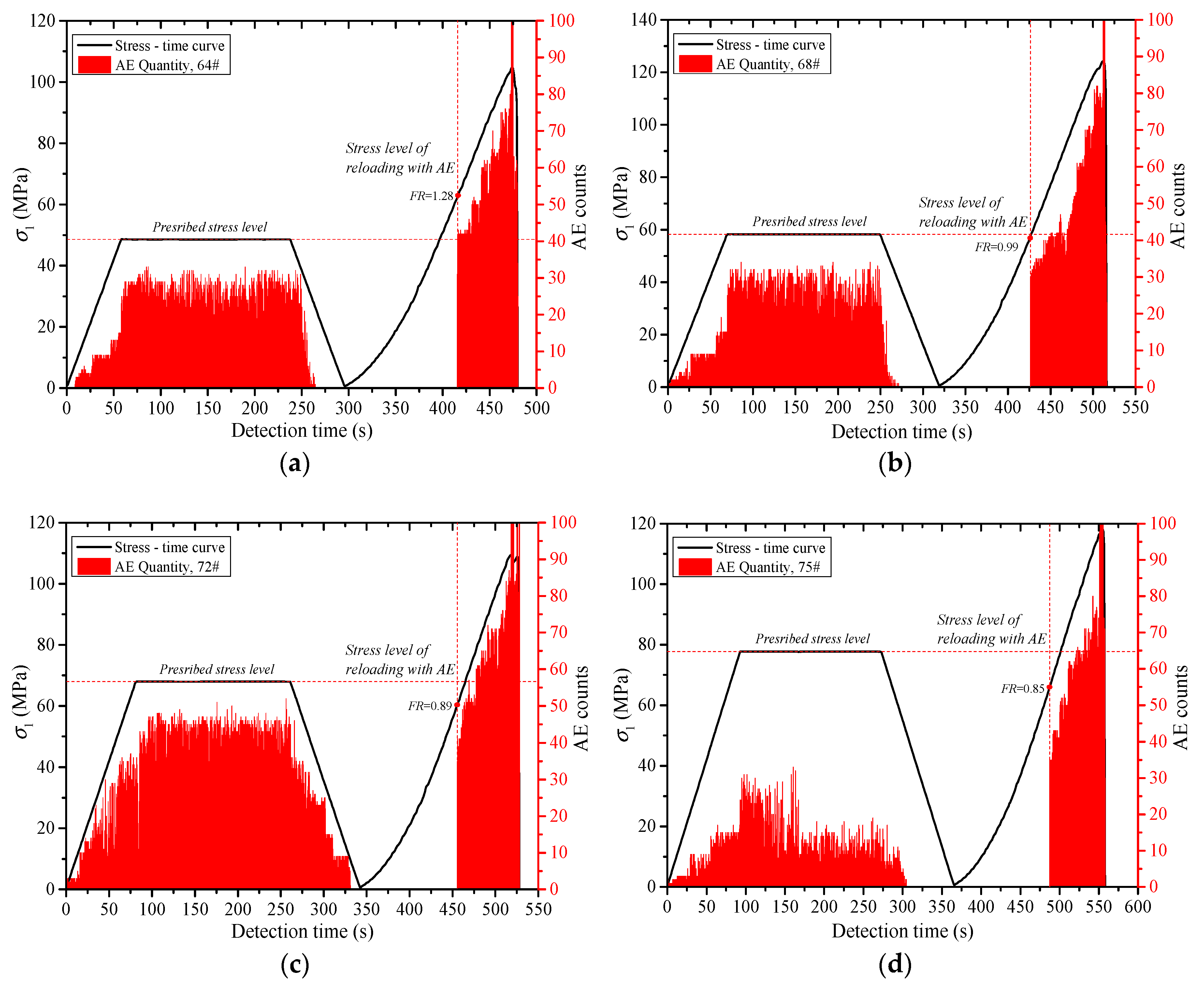 Energies 12 03255 g006a