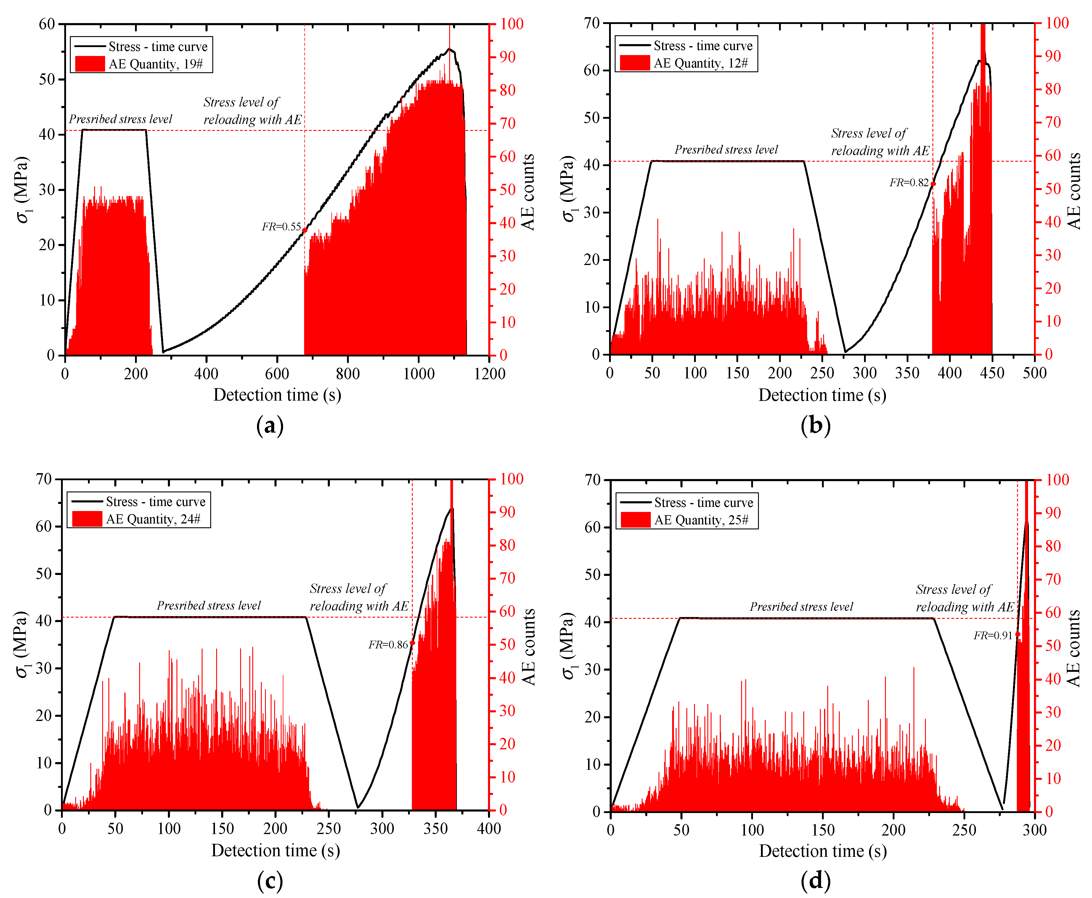 Energies 12 03255 g007a