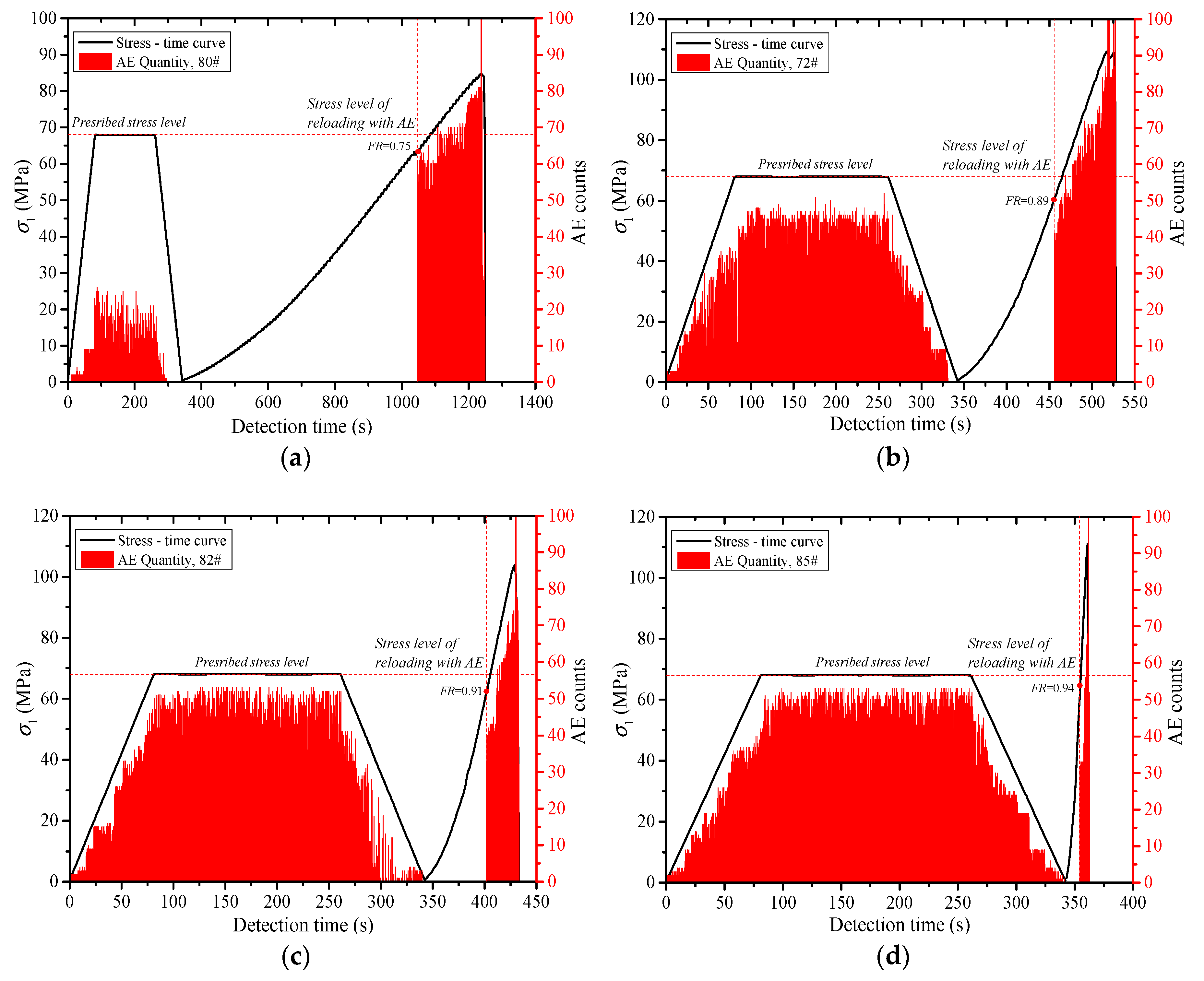 Energies 12 03255 g009a