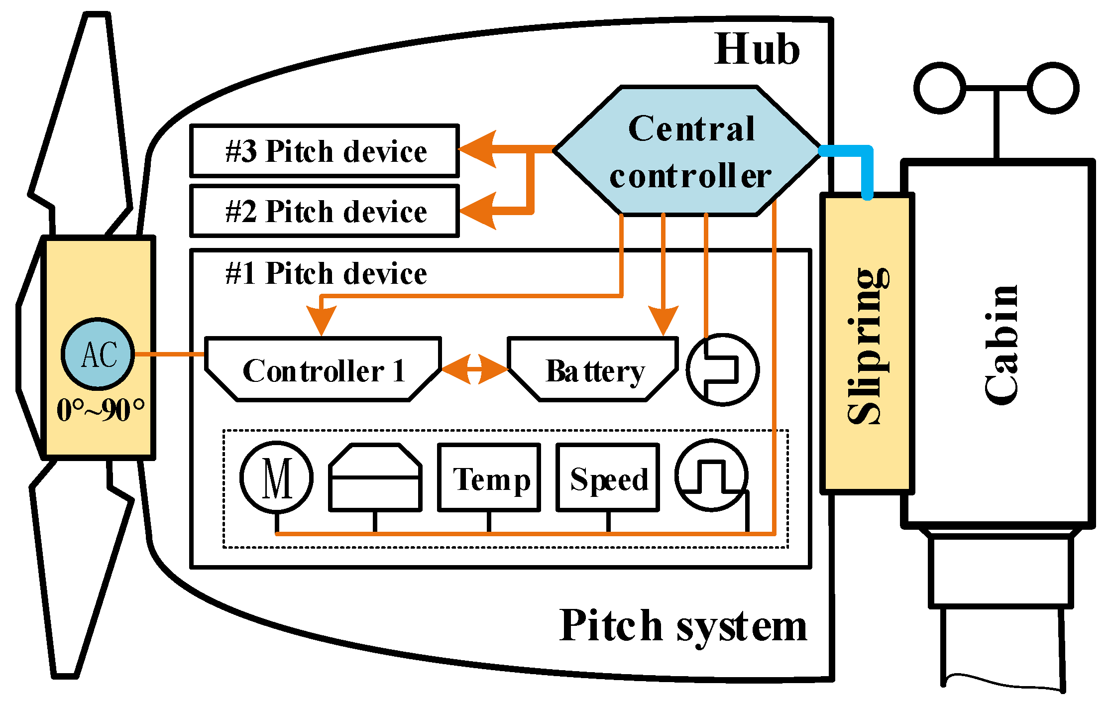 Energies 12 03256 g001