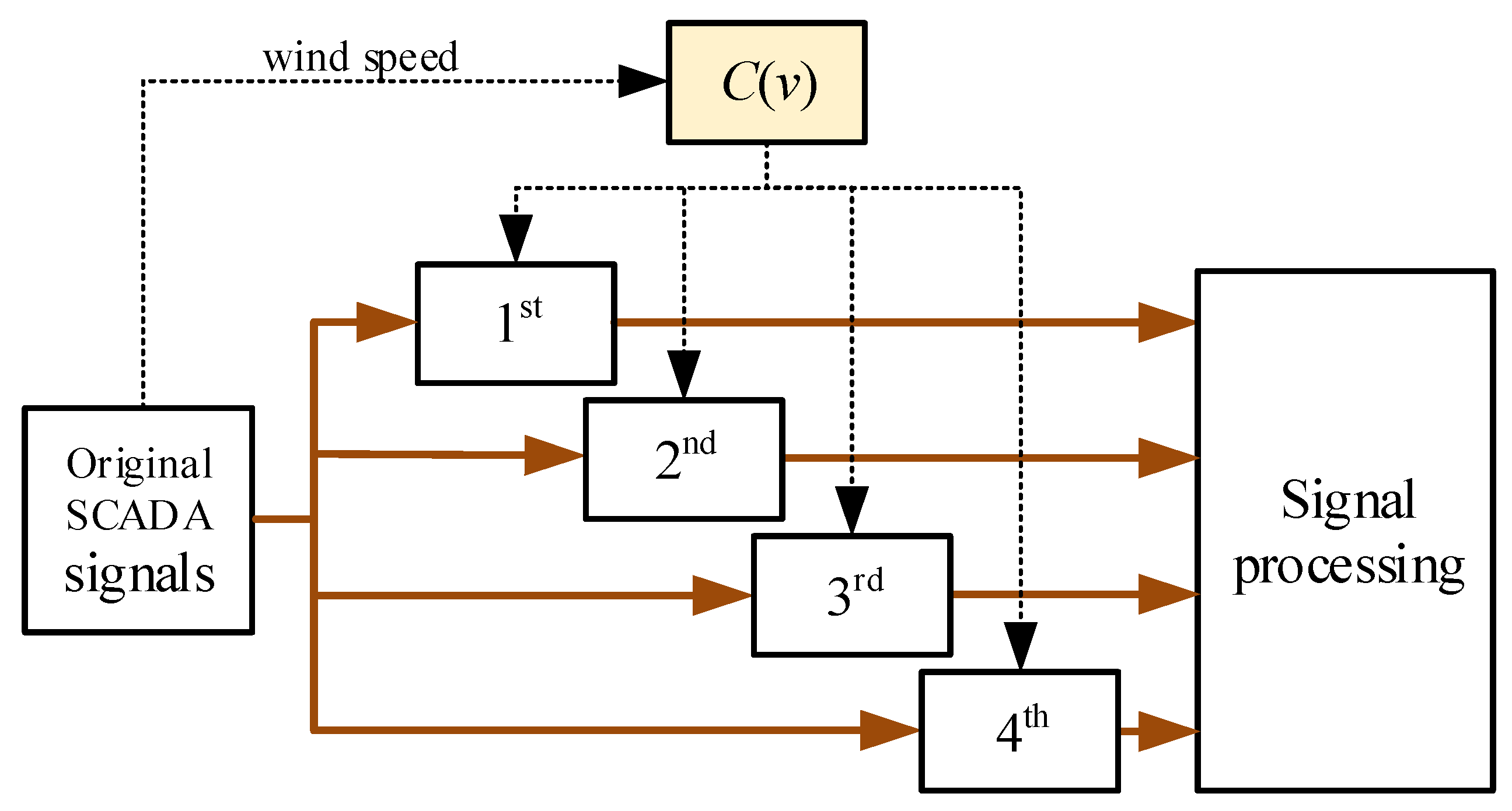 Energies 12 03256 g004