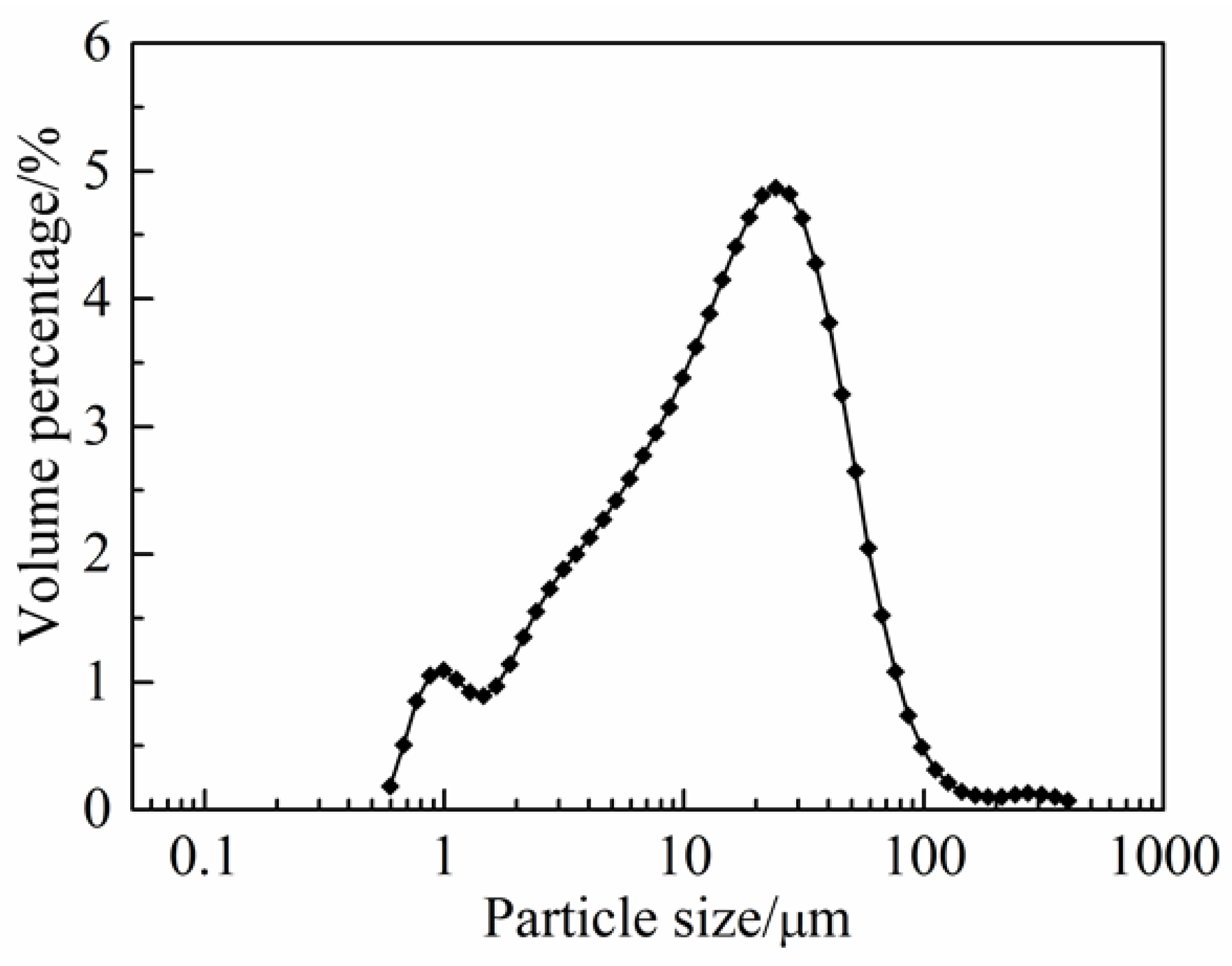 Energies 12 03257 g003