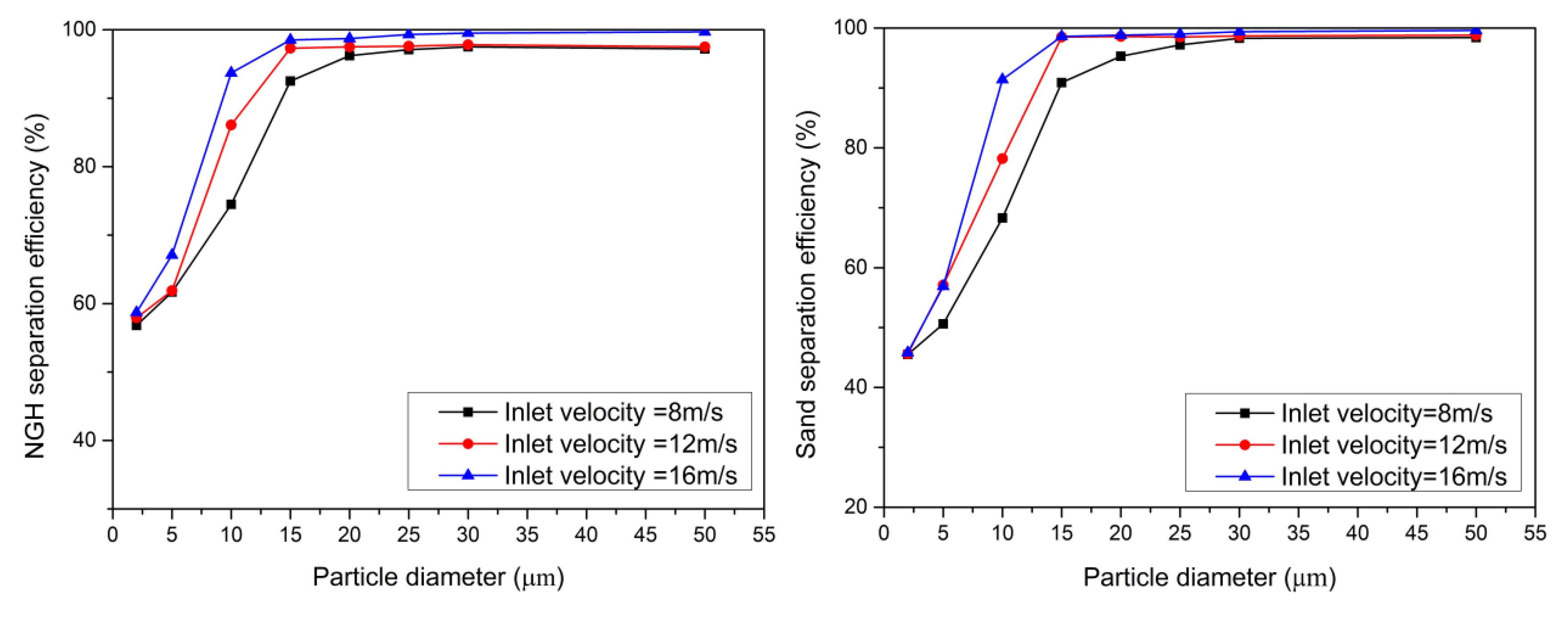 Energies 12 03257 g012
