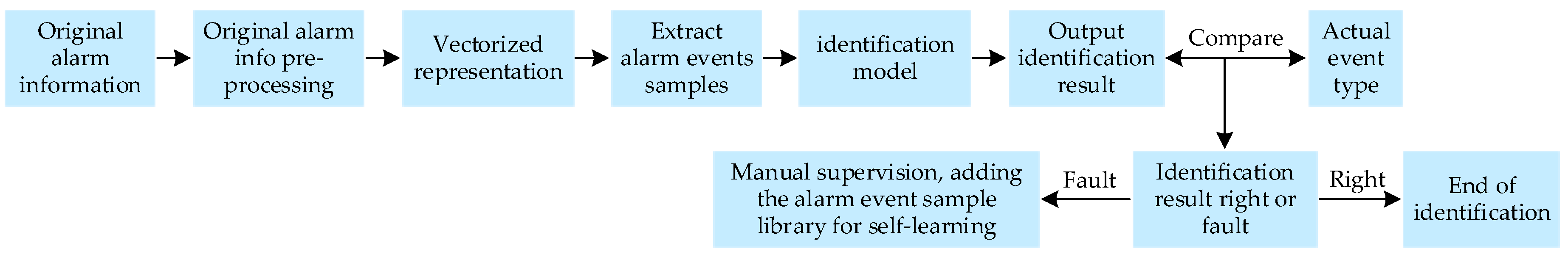 Energies 12 03258 g002 Energies 12 03258 g002
