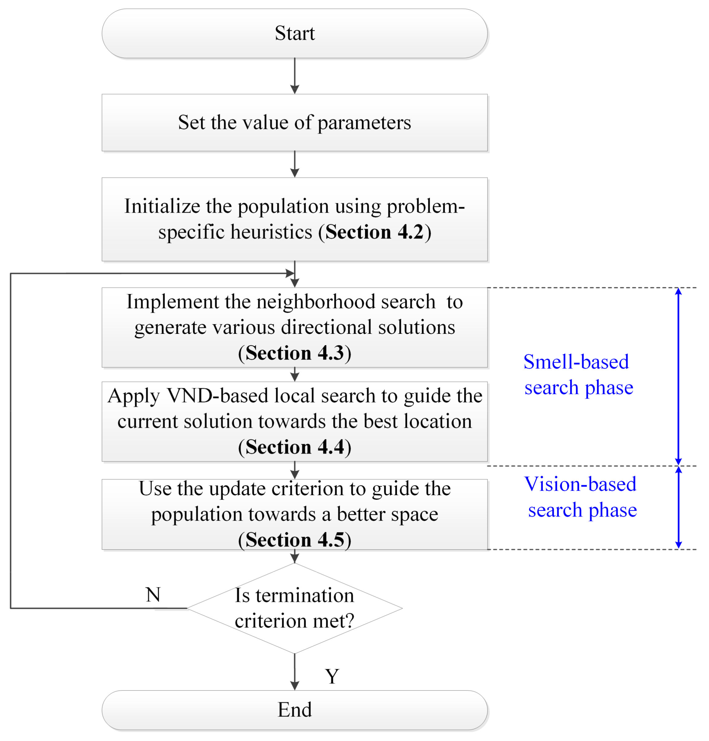 Energies 12 03260 g003 550