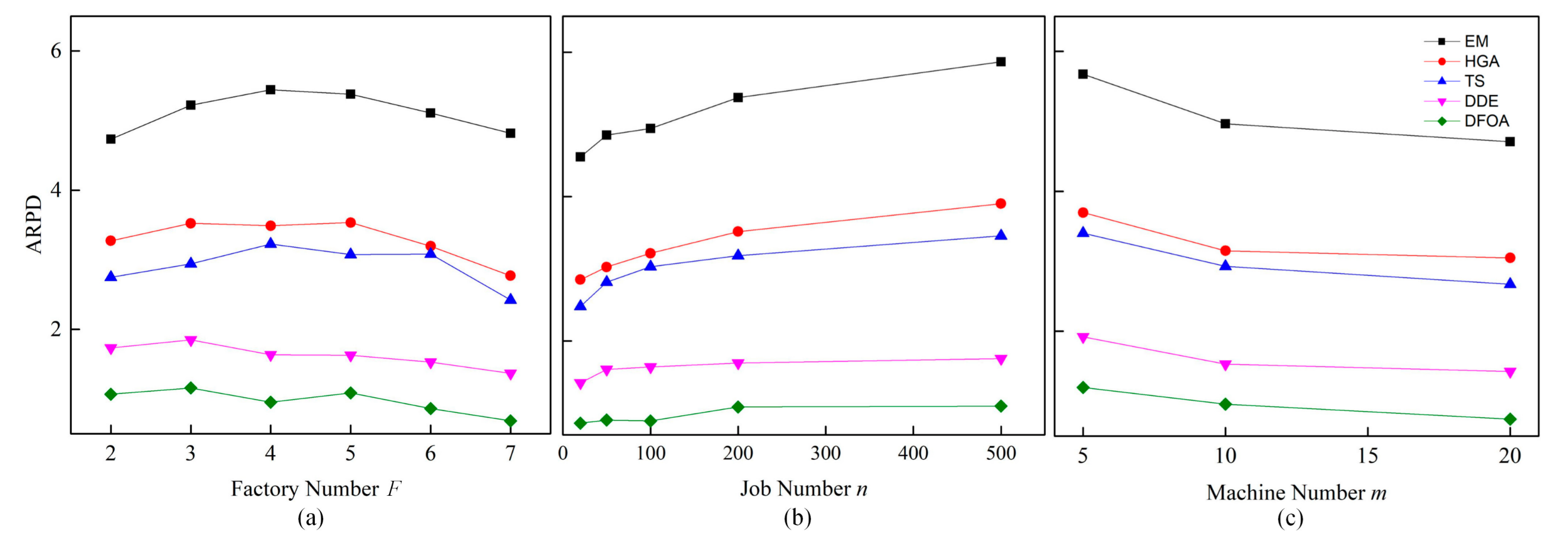 Energies 12 03260 g008 550