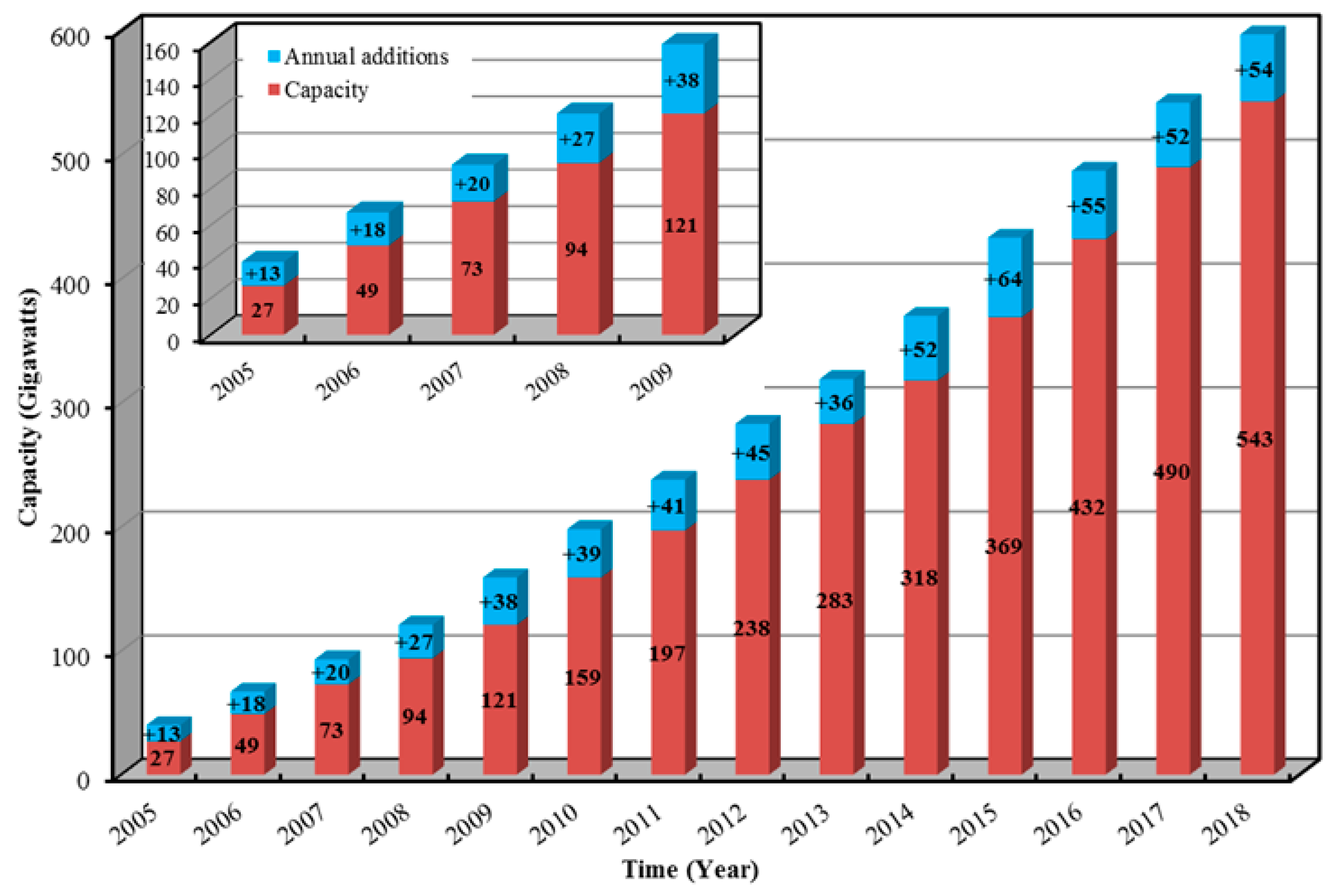 Energies 12 03263 g001