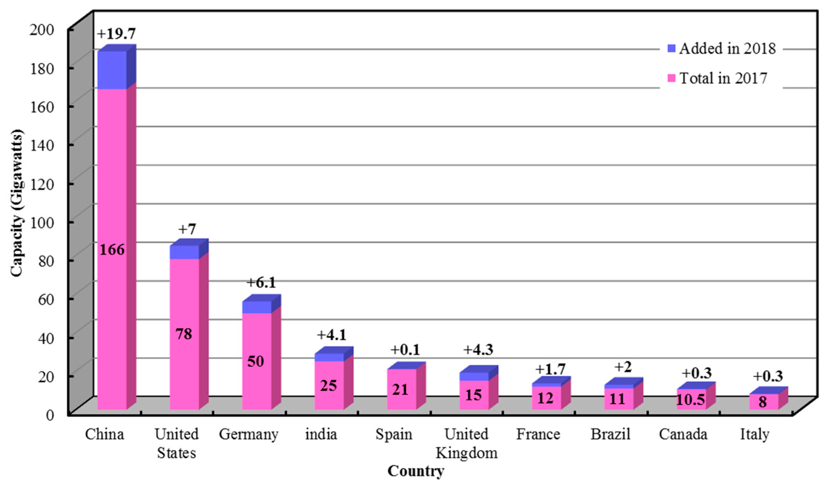 Energies 12 03263 g002