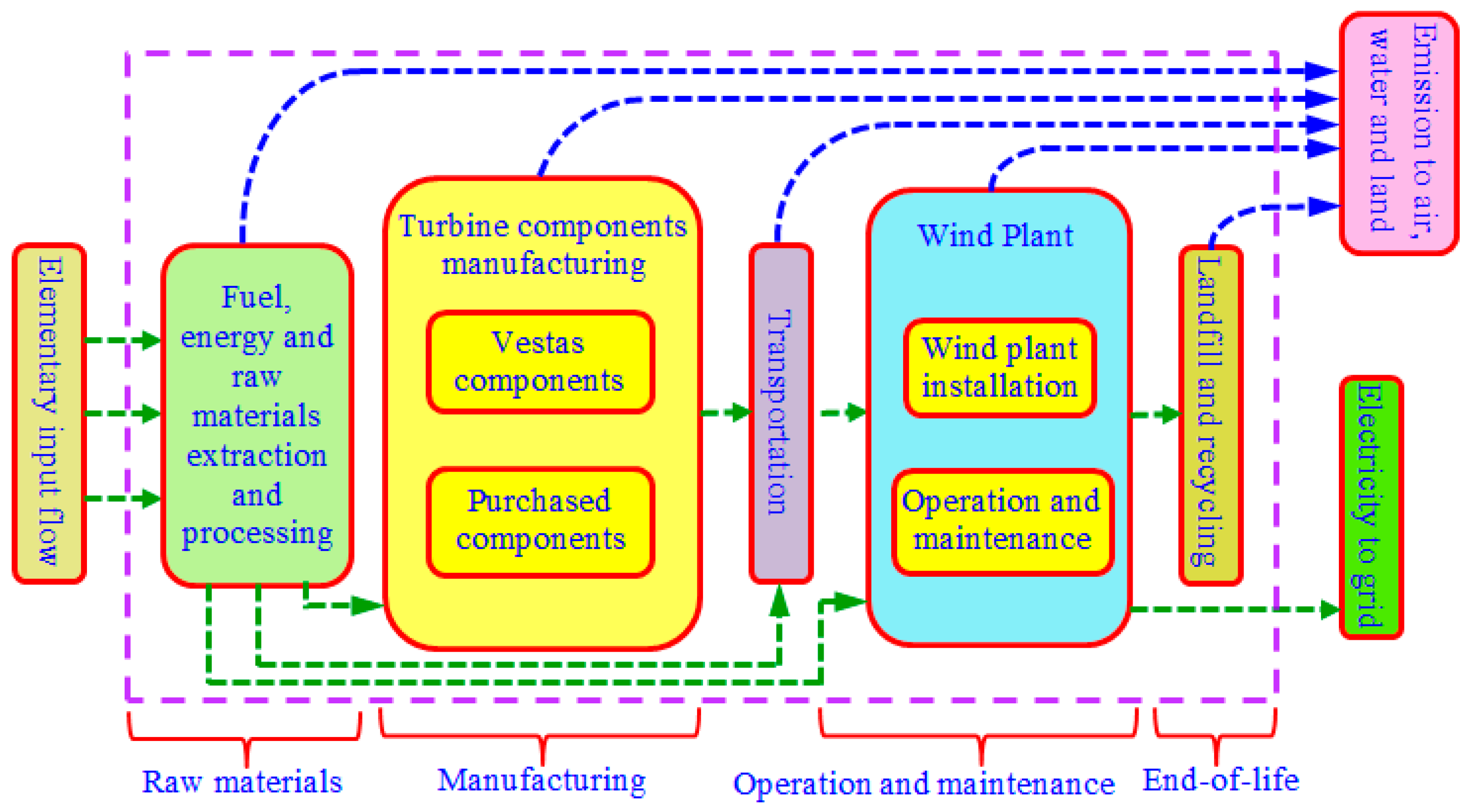 Energies 12 03263 g003