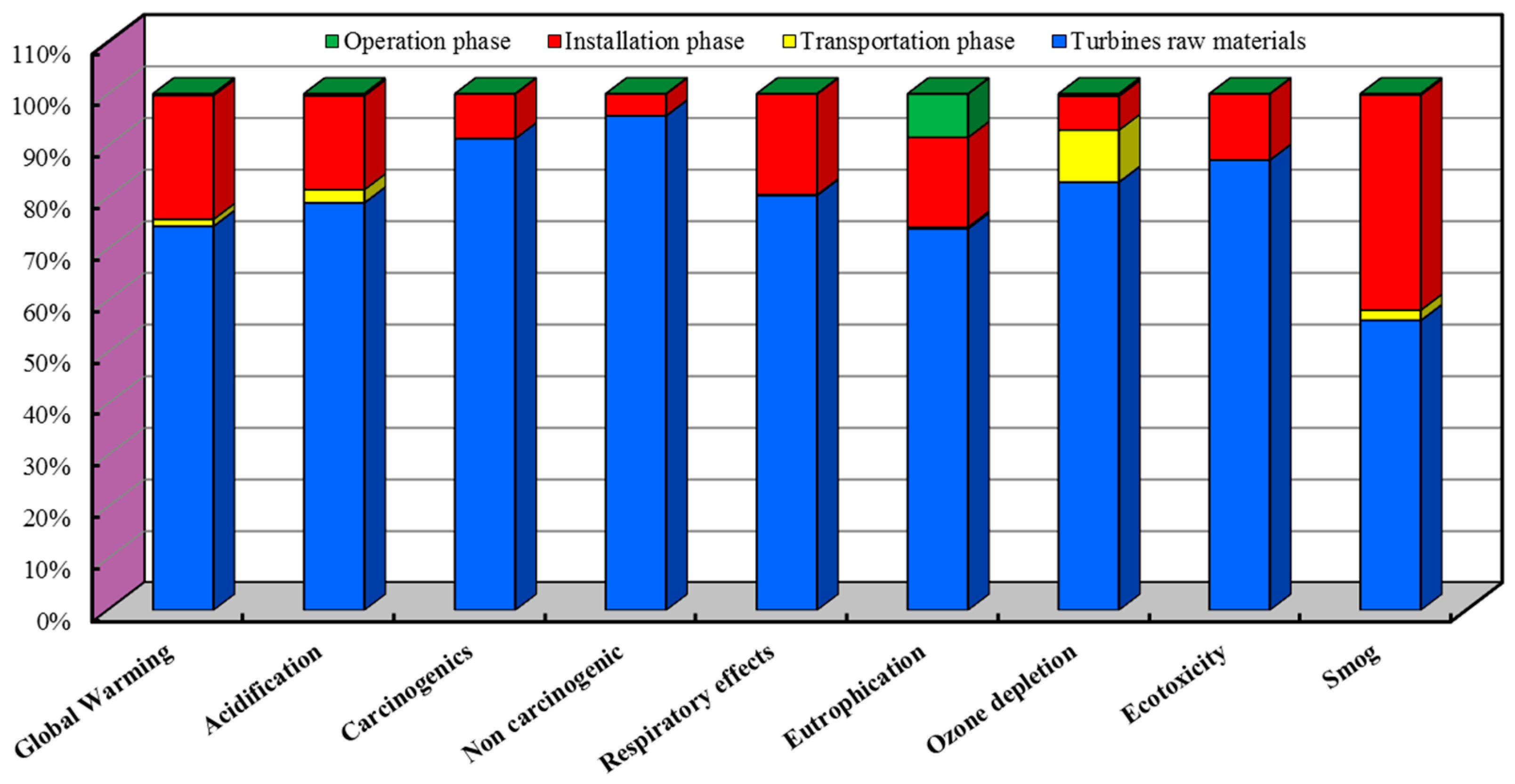 Energies 12 03263 g004