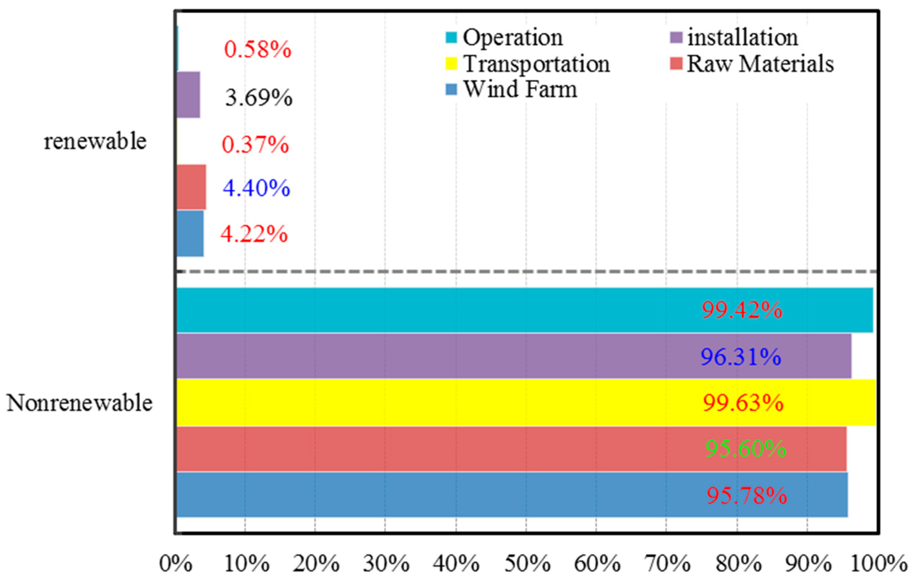 Energies 12 03263 g005