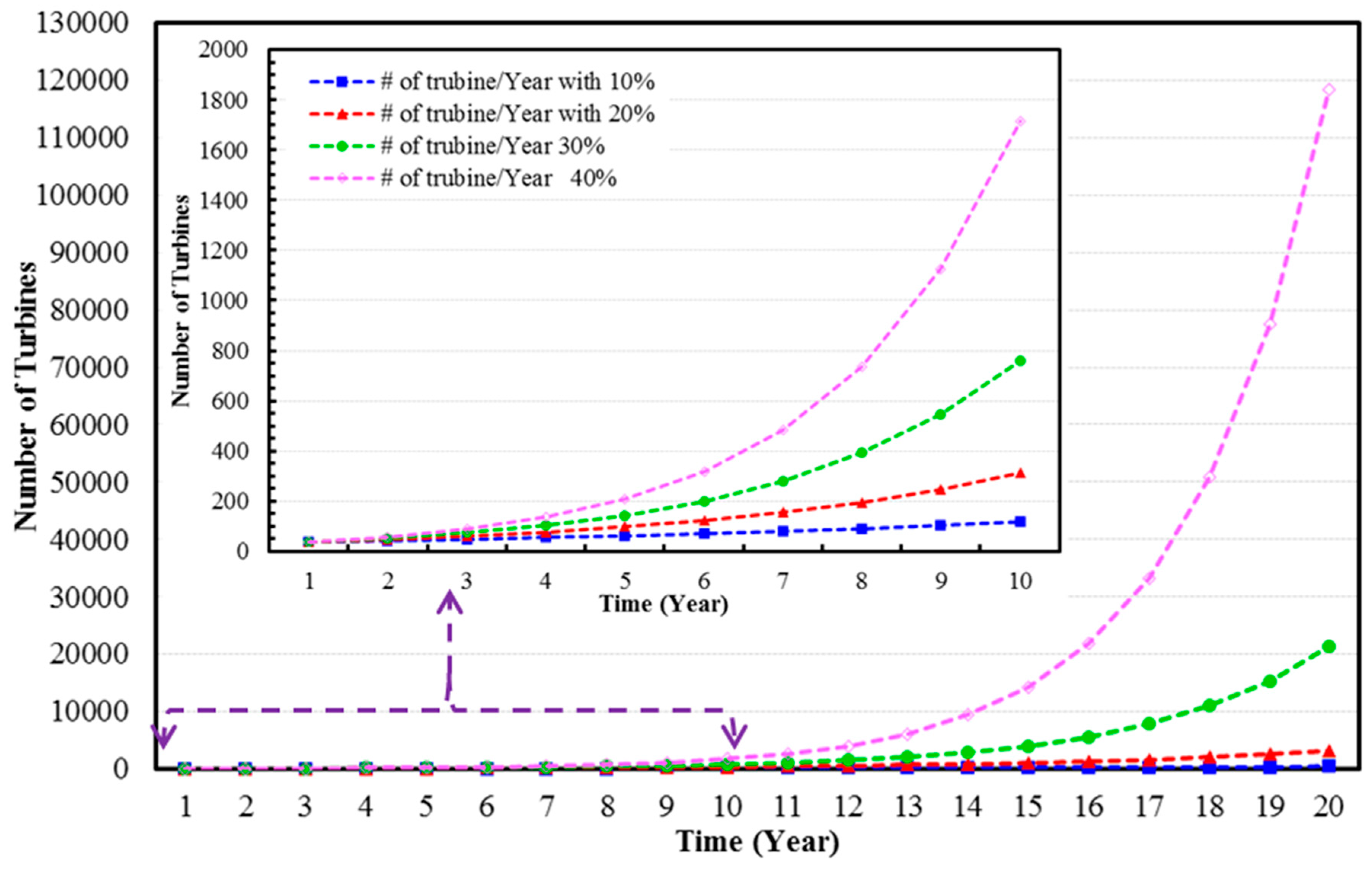 Energies 12 03263 g006