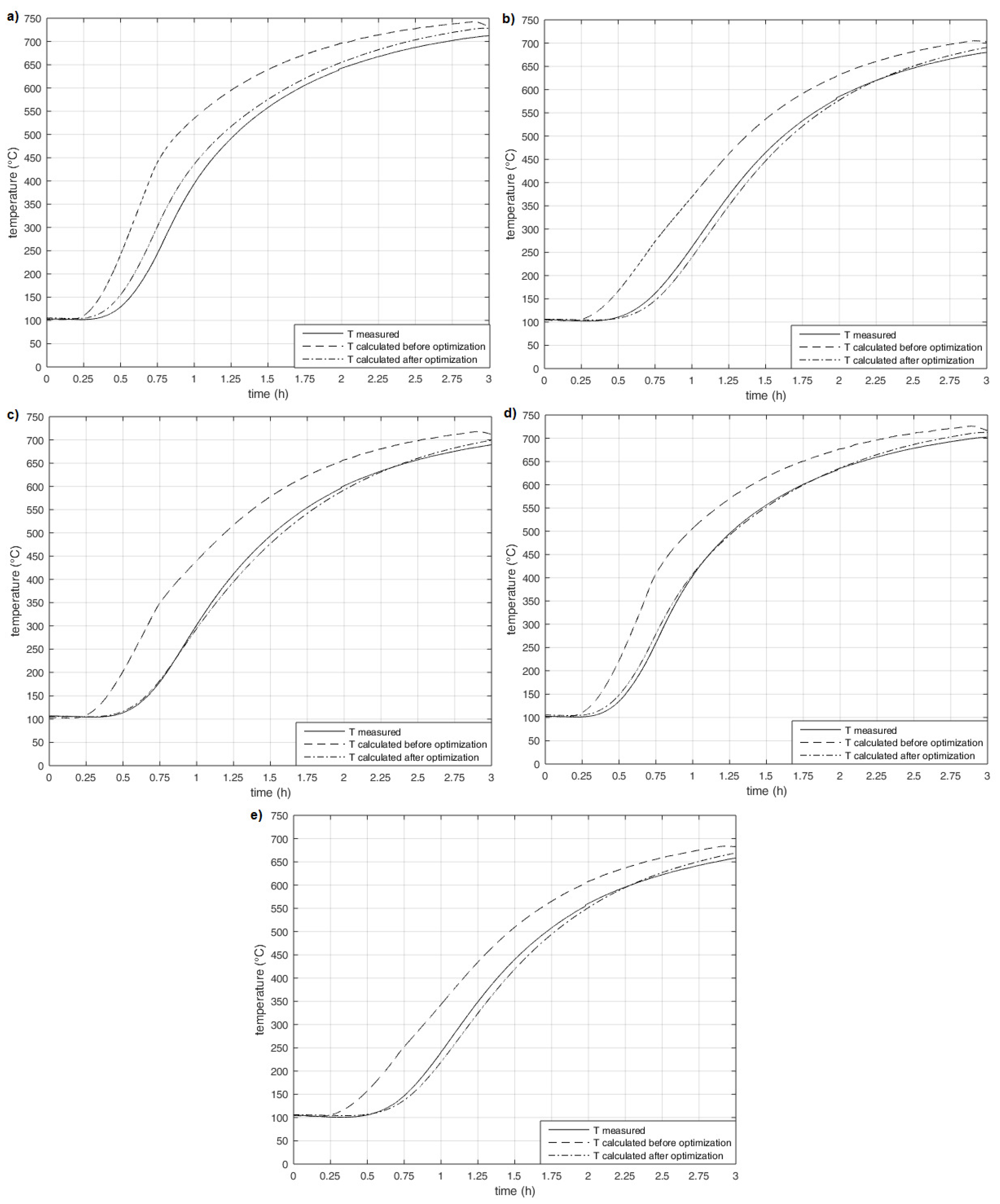 Energies 12 03267 g011