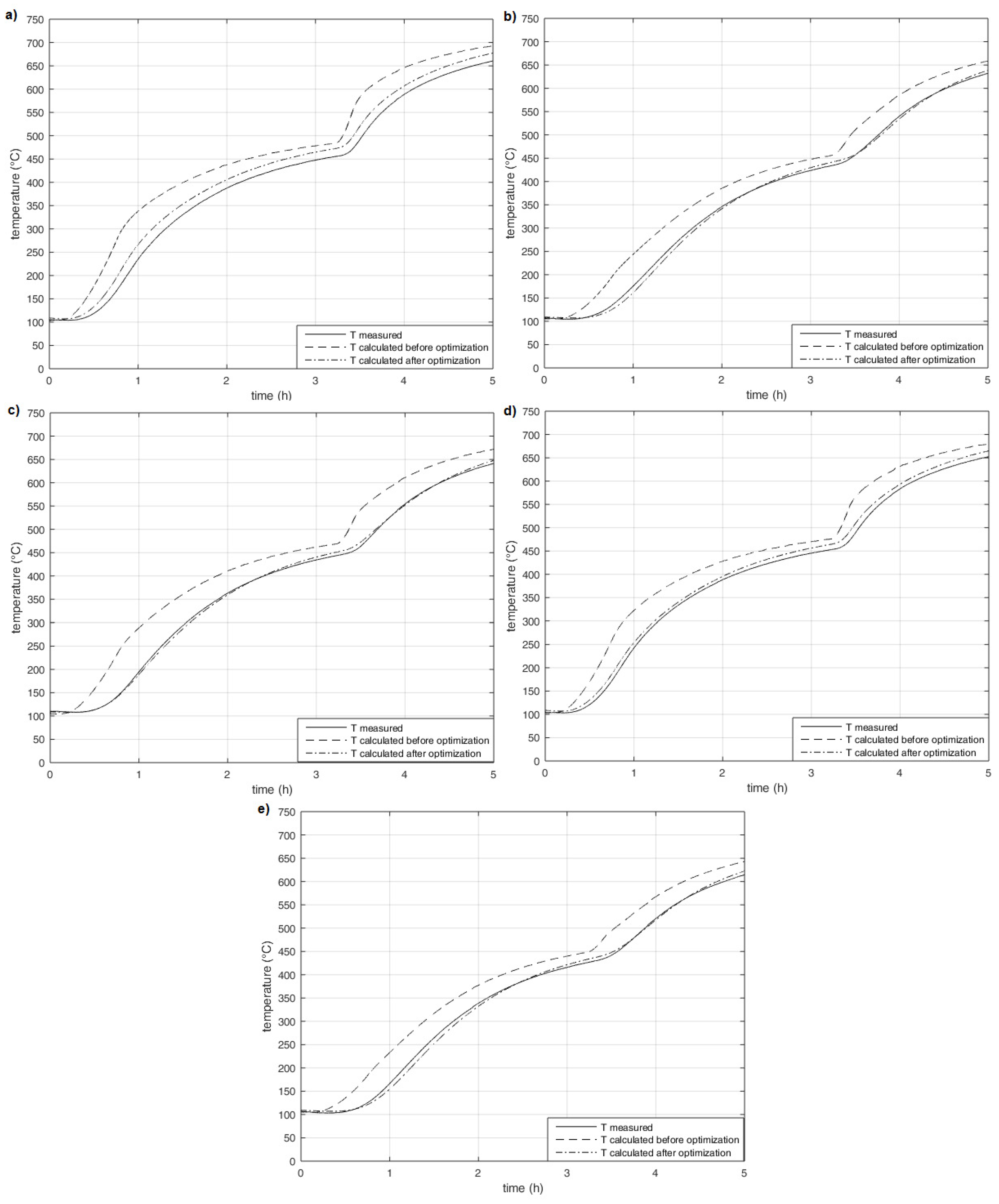 Energies 12 03267 g012