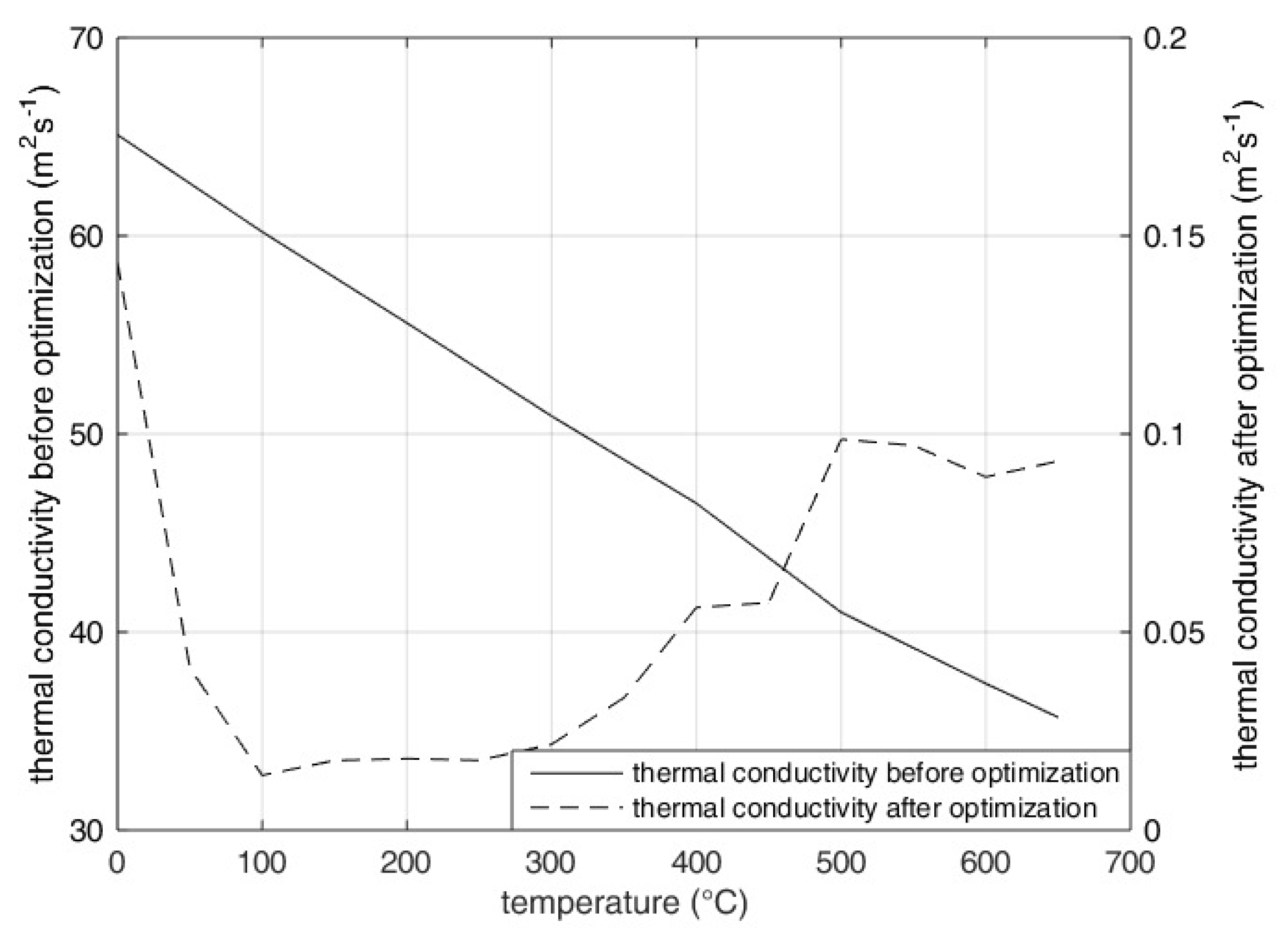 Energies 12 03267 g013