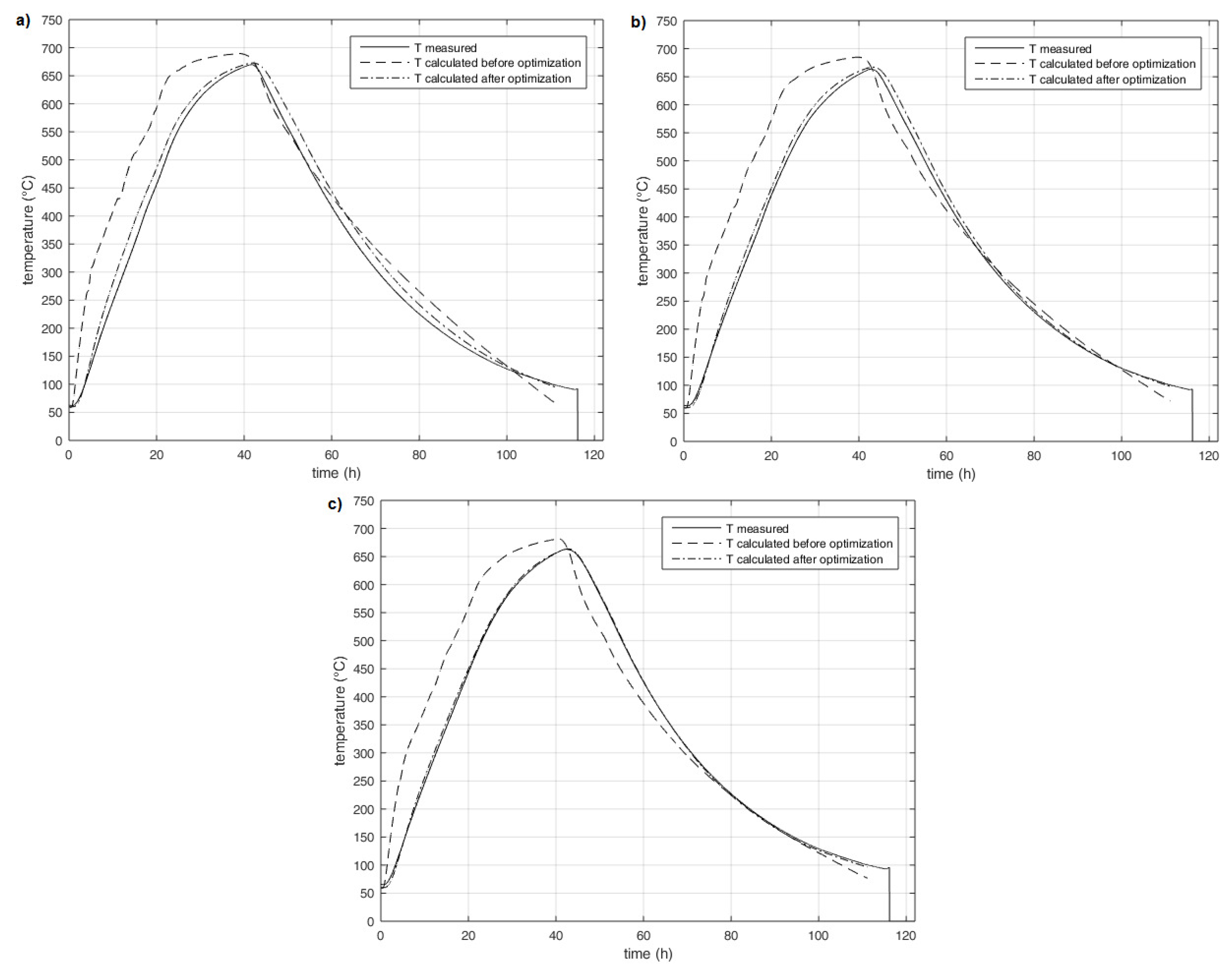 Energies 12 03267 g014