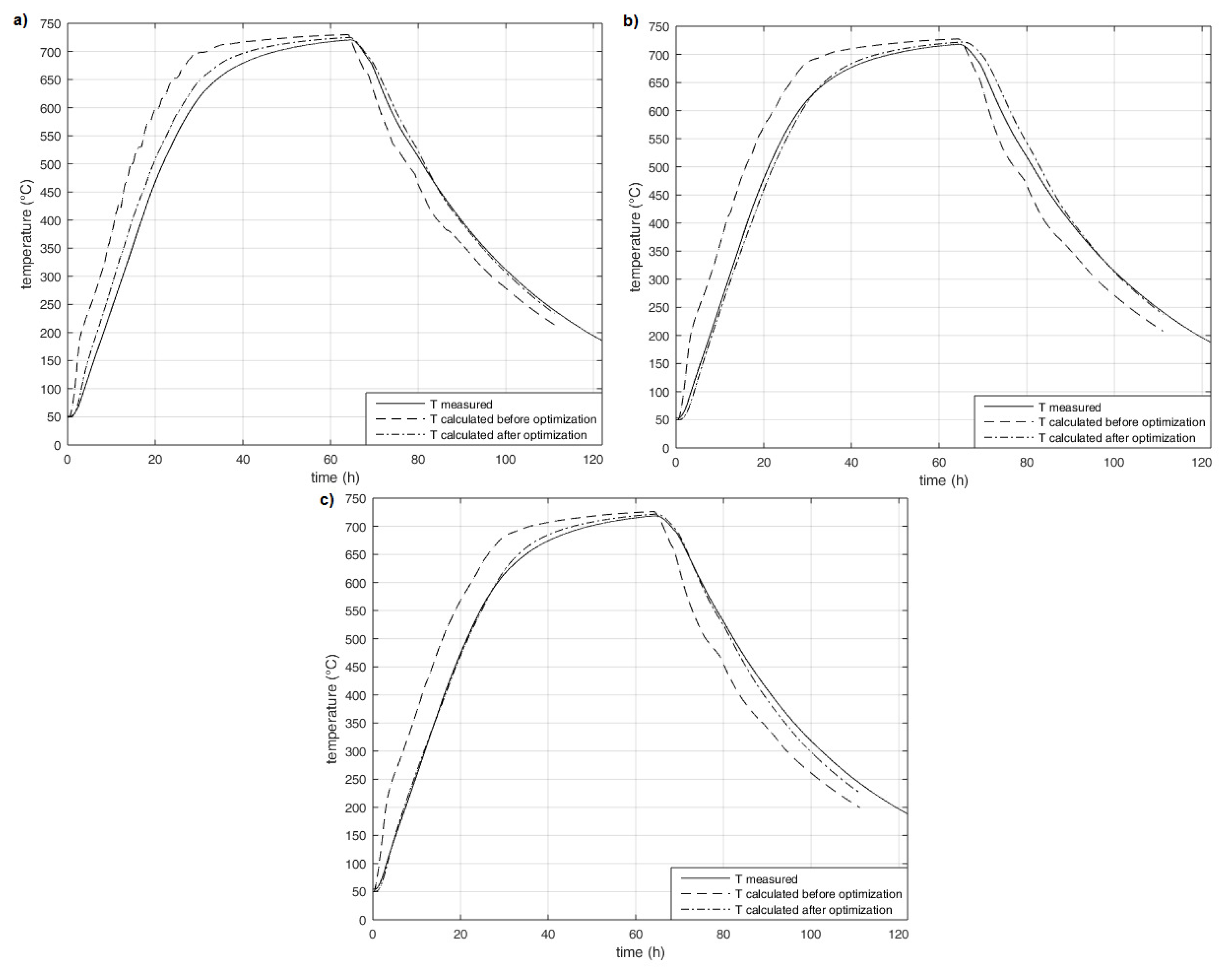 Energies 12 03267 g015