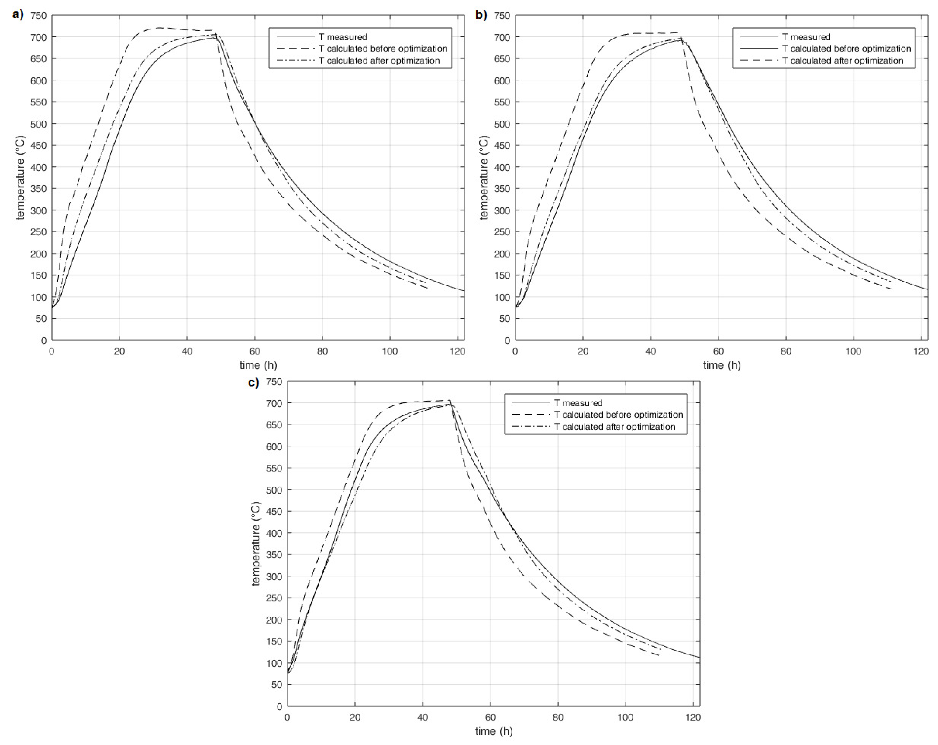 Energies 12 03267 g016