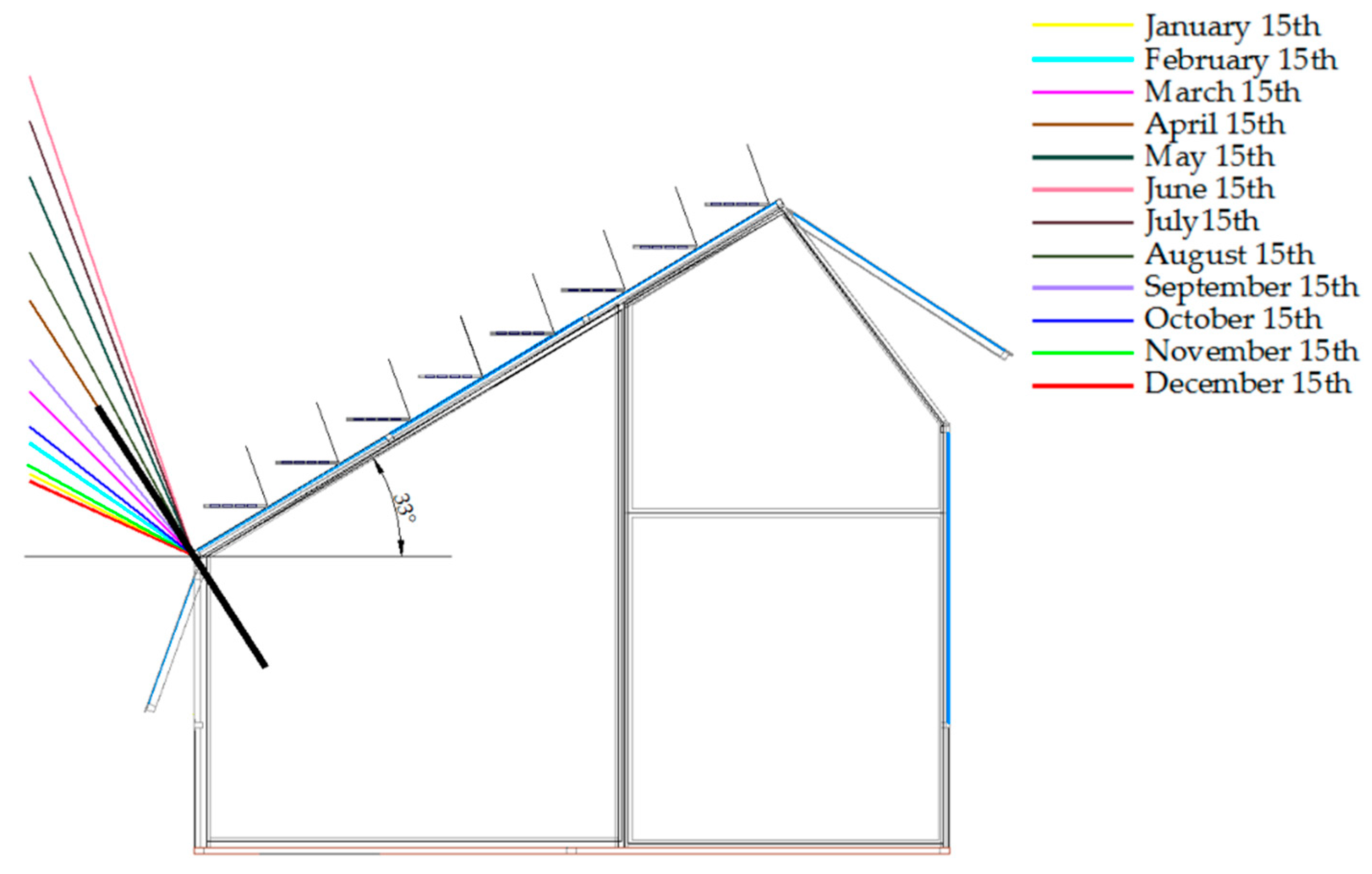 Energies 12 03269 g002 Energies 12 03269 g002