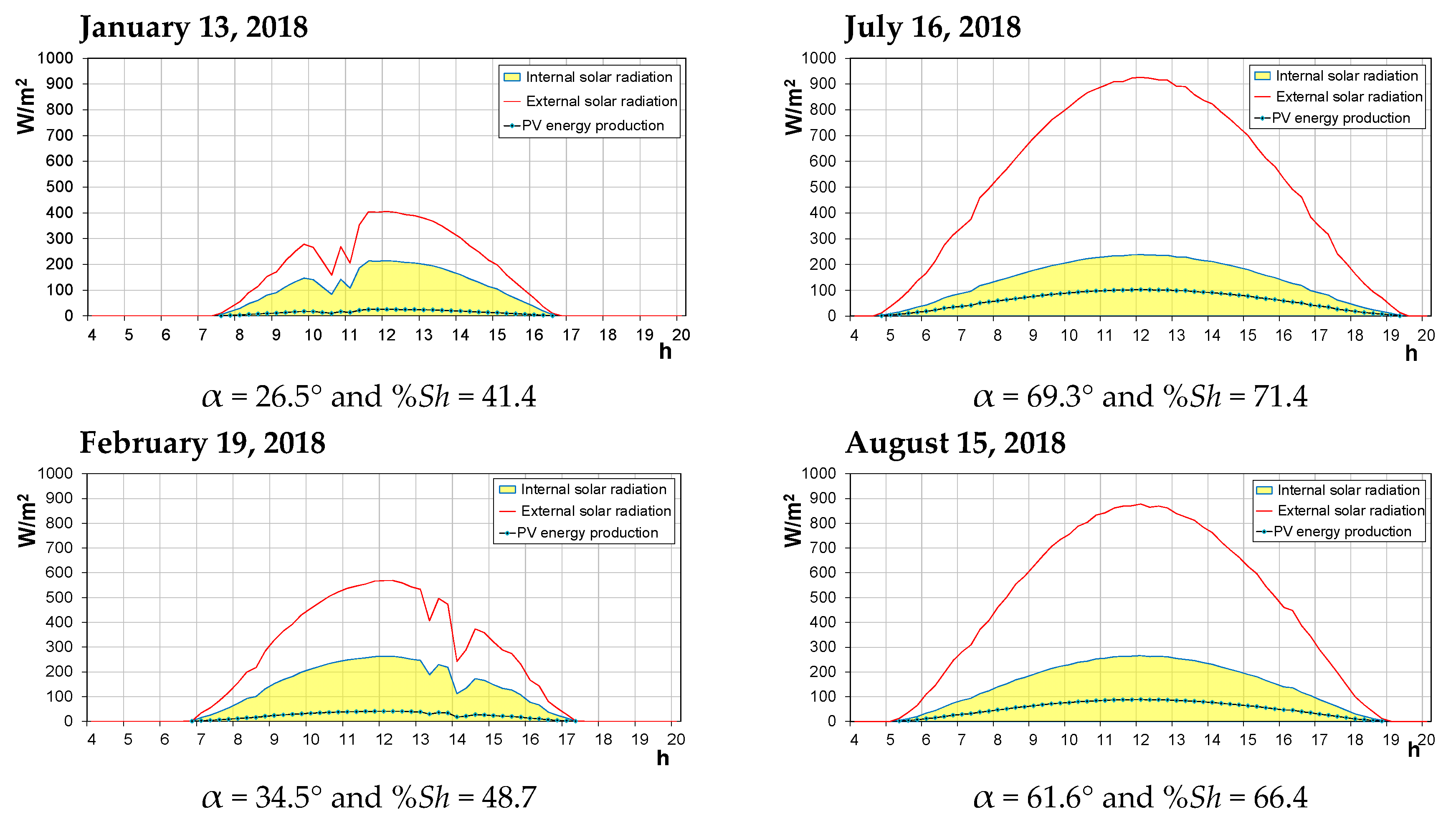 Energies 12 03269 g007a Energies 12 03269 g007a