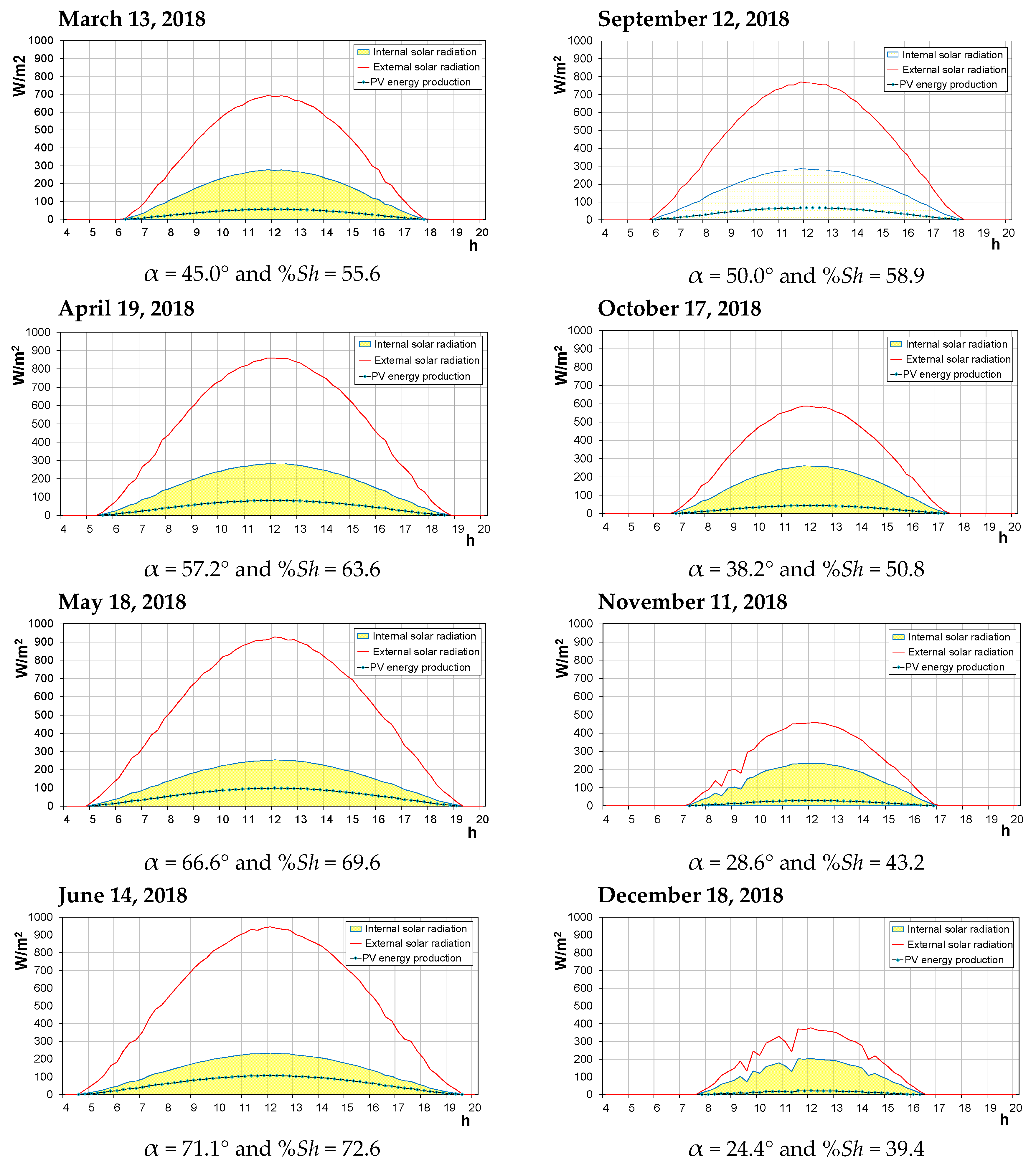 Energies 12 03269 g007b Energies 12 03269 g007b
