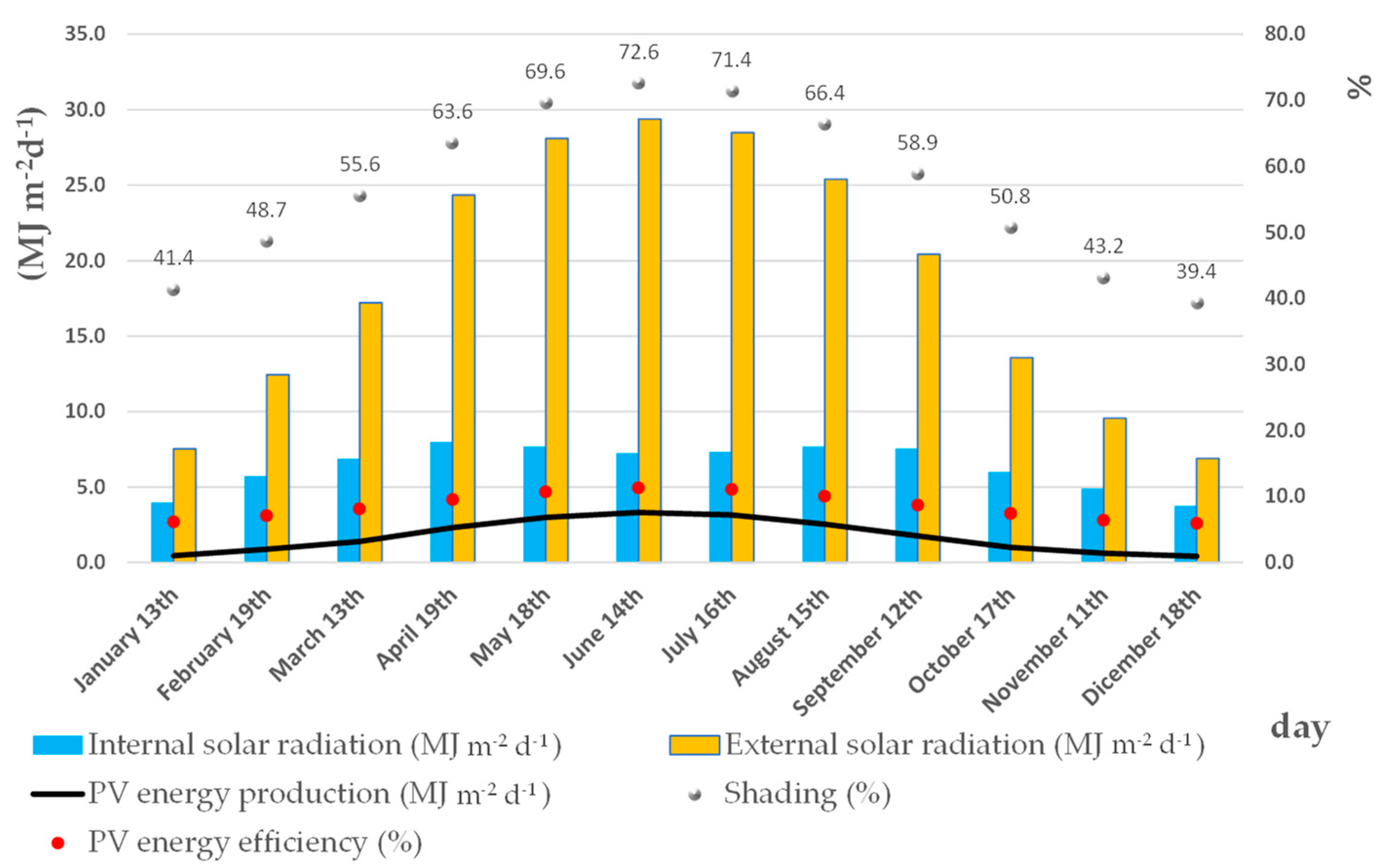 Energies 12 03269 g008 Energies 12 03269 g008