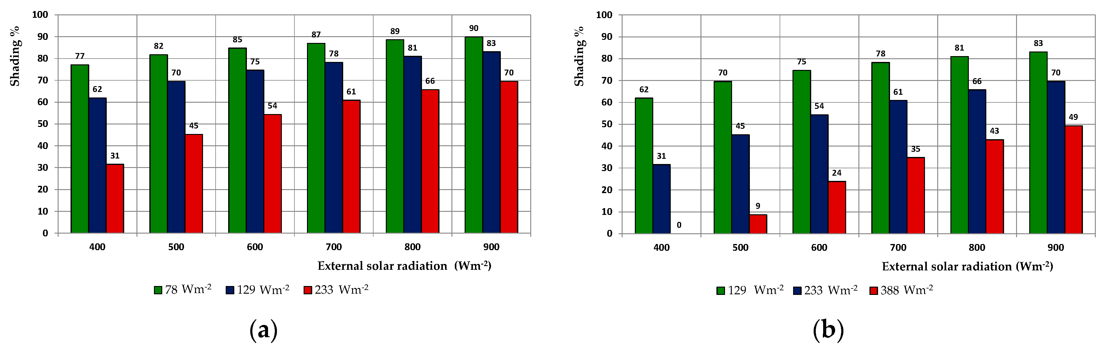 Energies 12 03269 g009 Energies 12 03269 g009