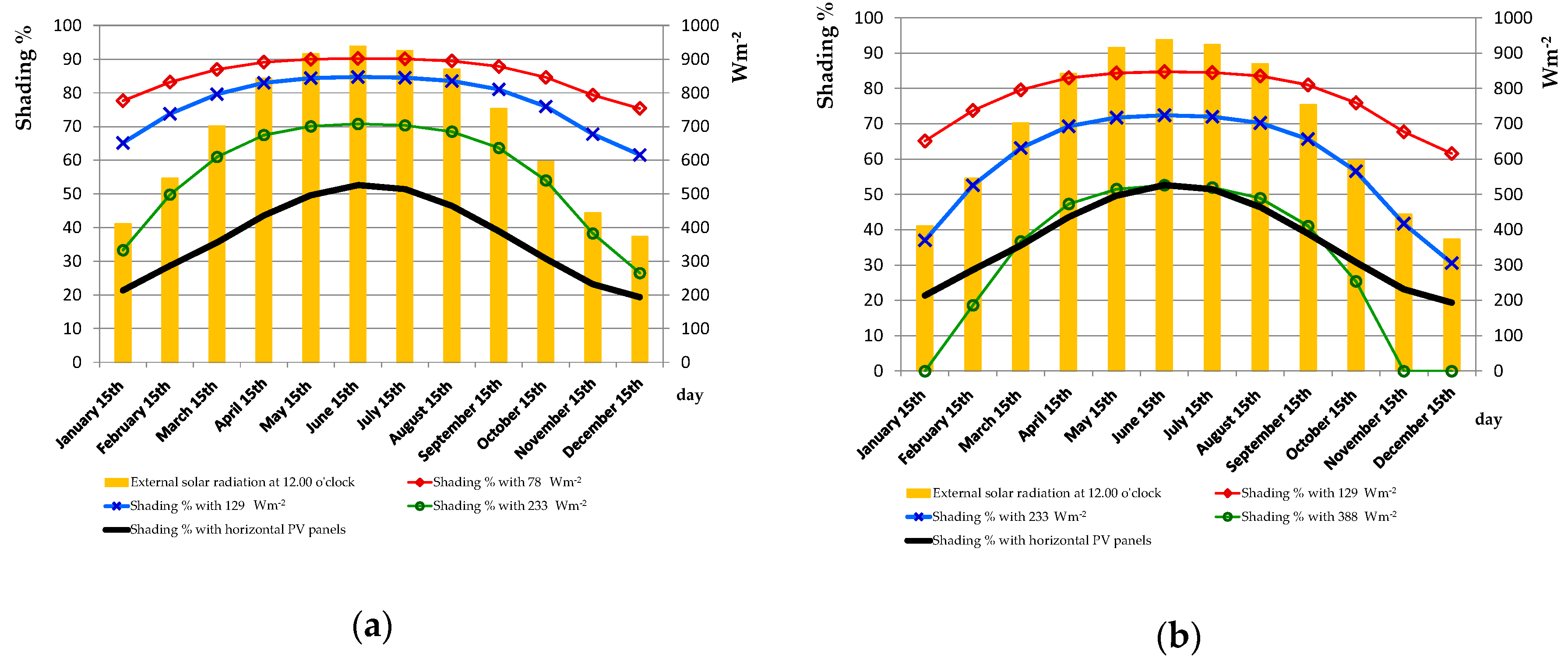 Energies 12 03269 g010 Energies 12 03269 g010
