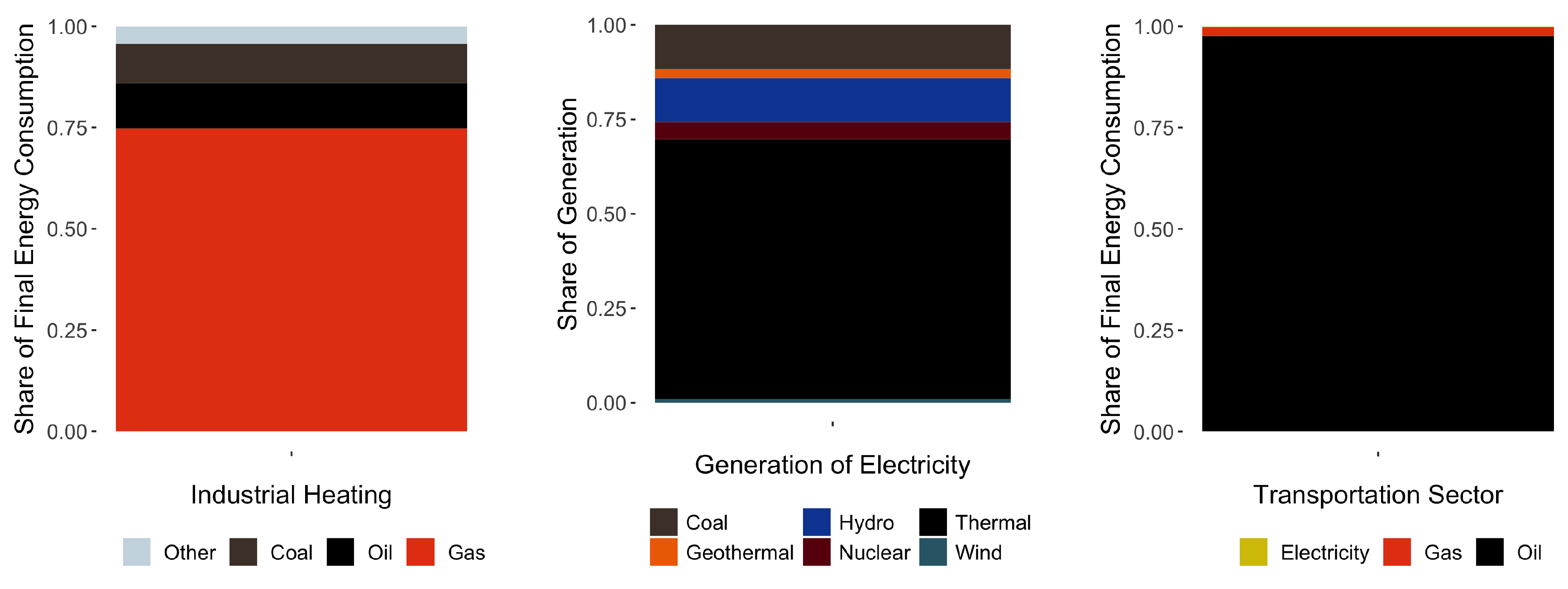 Energies 12 03270 g002