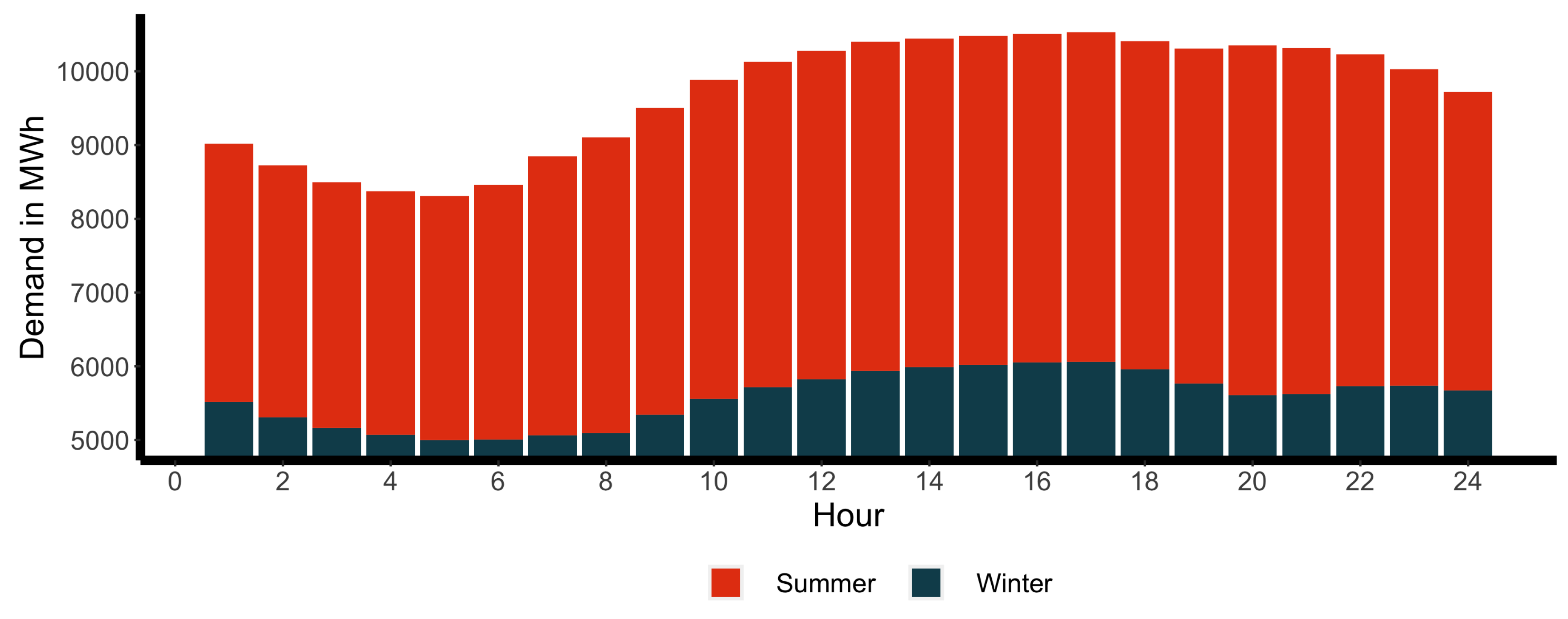 Energies 12 03270 g003