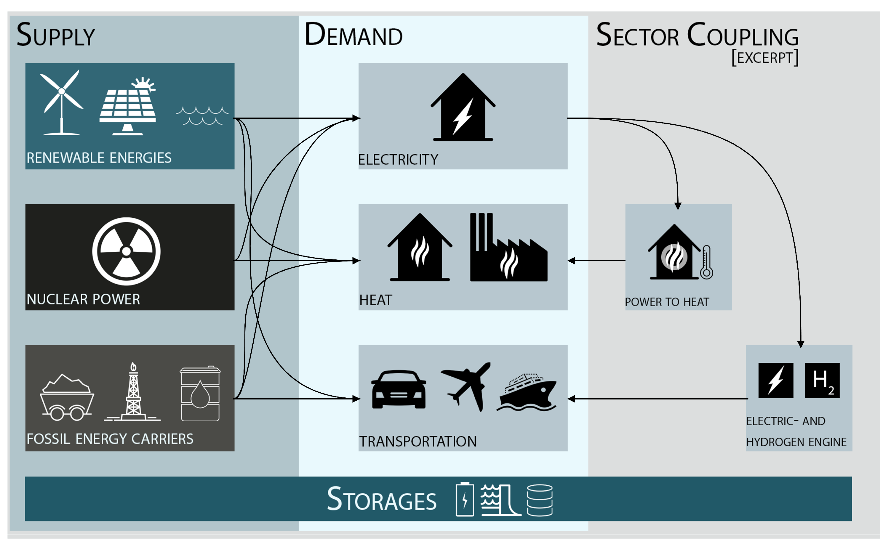 Energies 12 03270 g005
