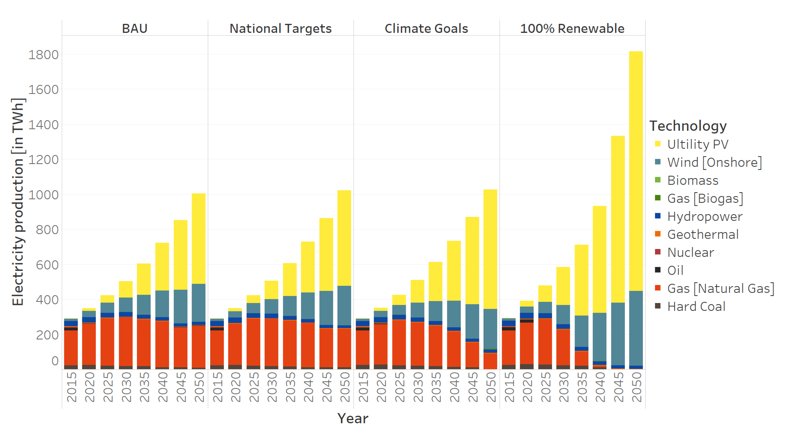 Energies 12 03270 g006