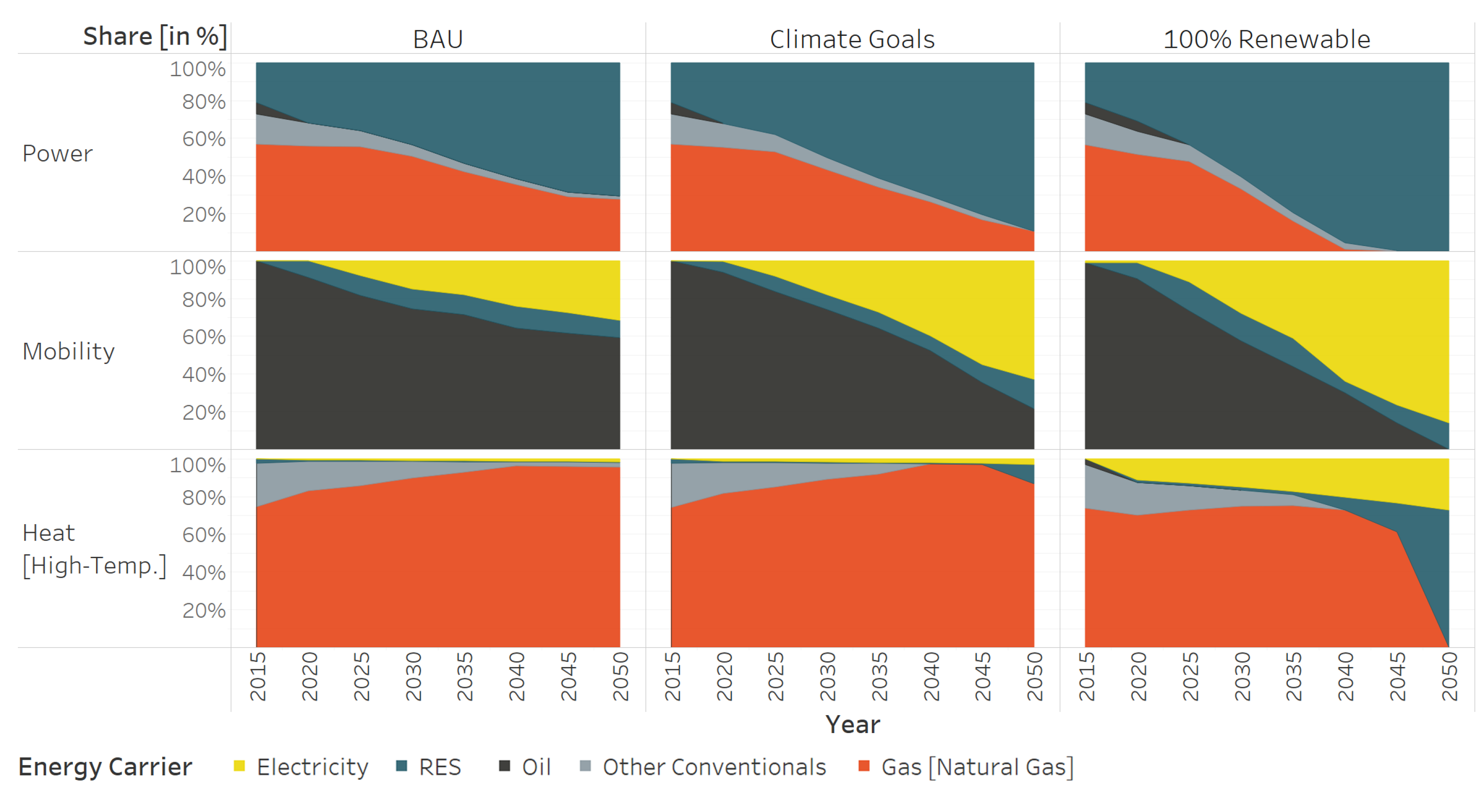 Energies 12 03270 g010